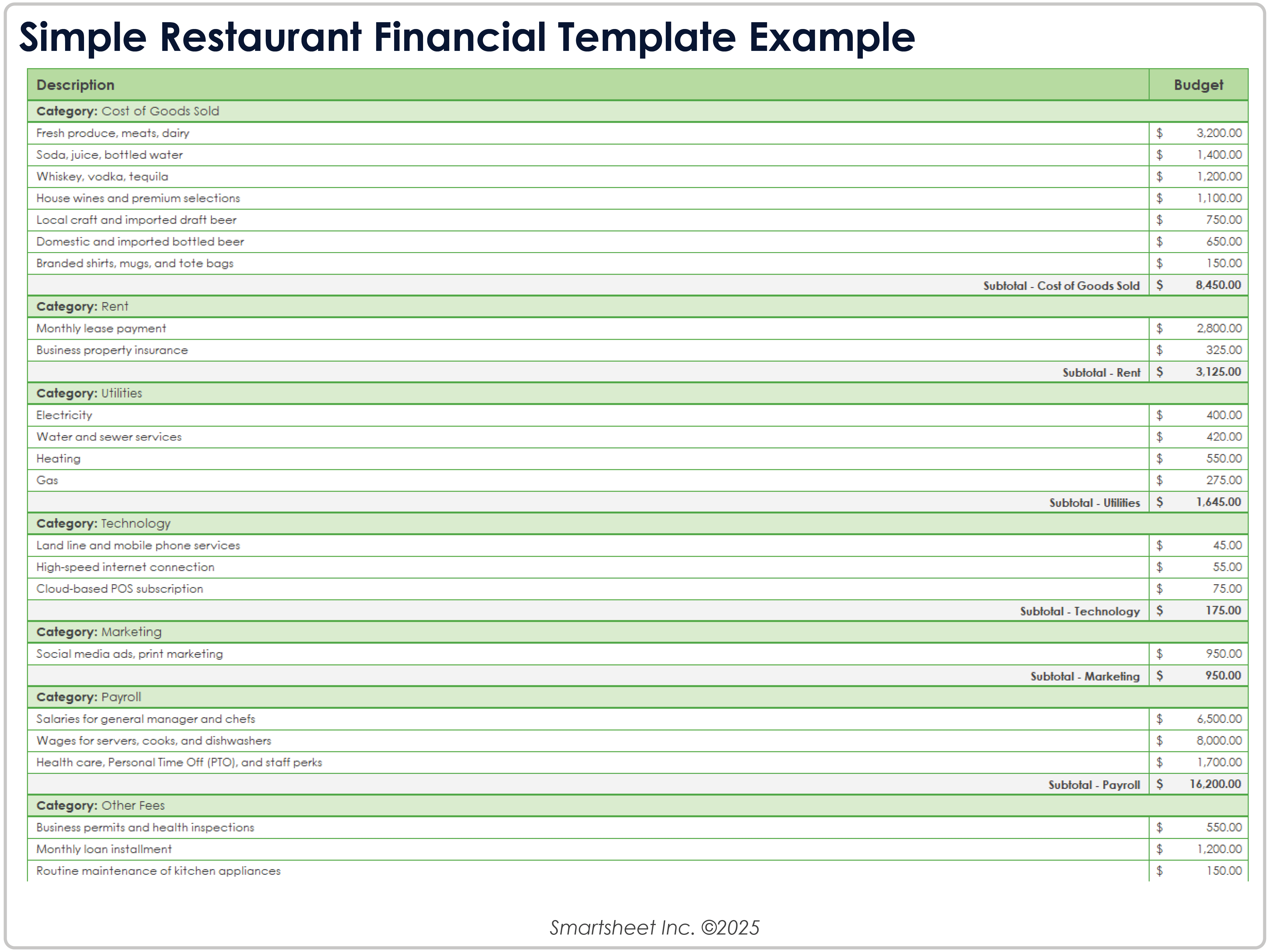 Simple Restaurant Financial Template Example