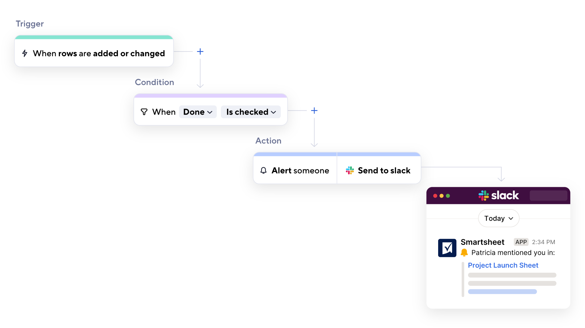 product UI showing an automation workflow