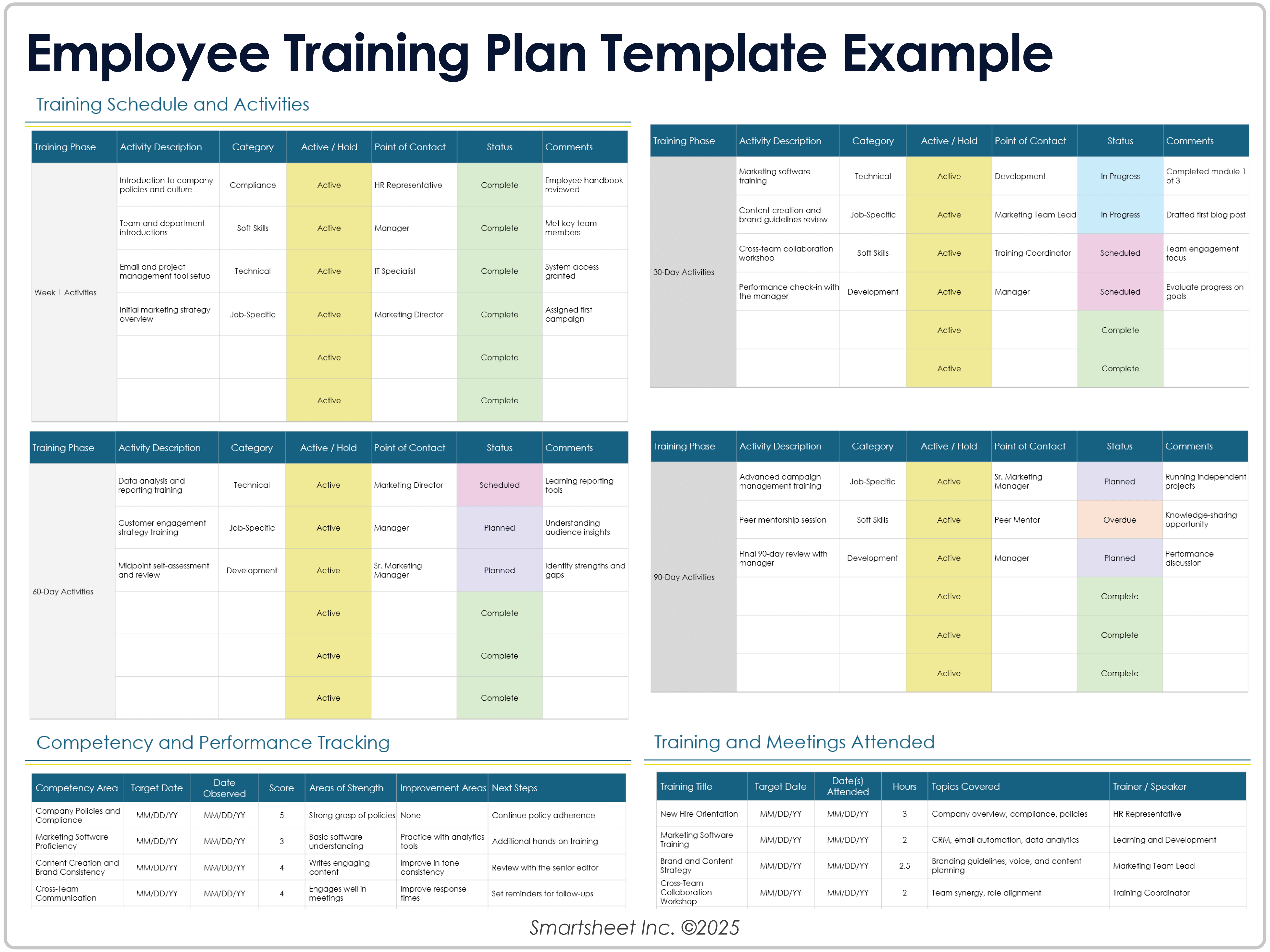 Employee Training Plan Template Example