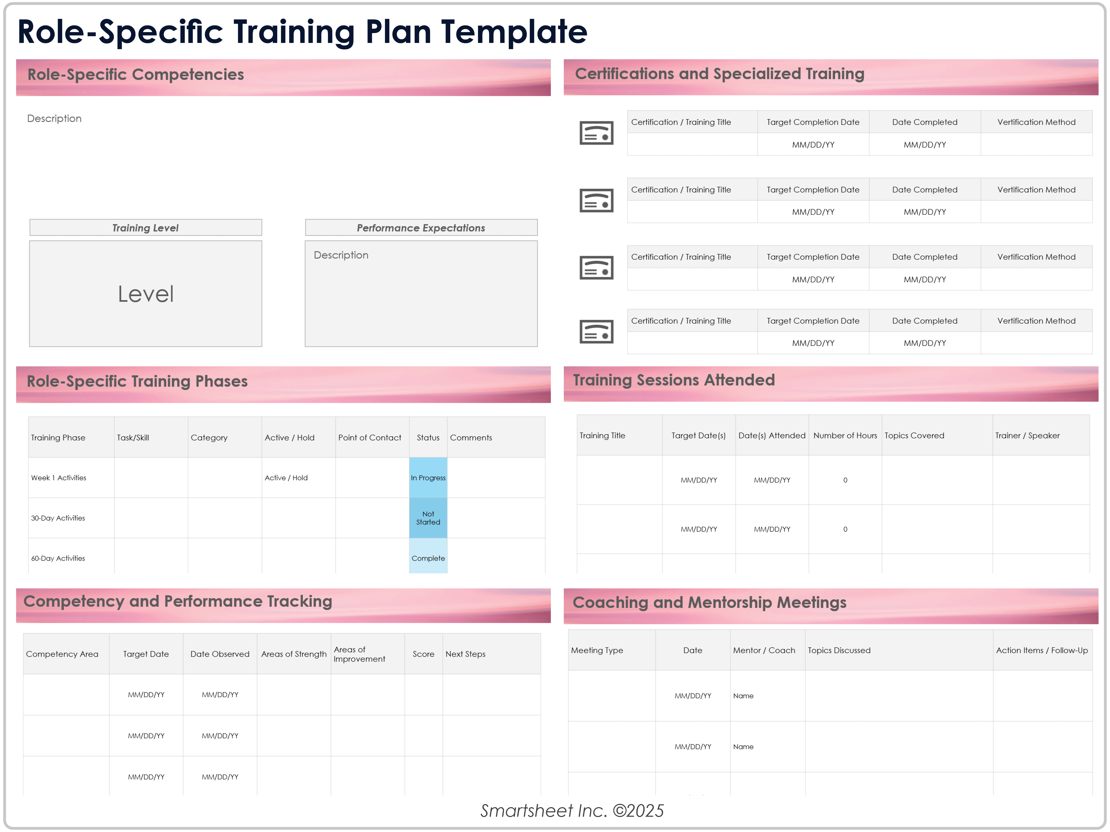 Role Specific Training Plan Template
