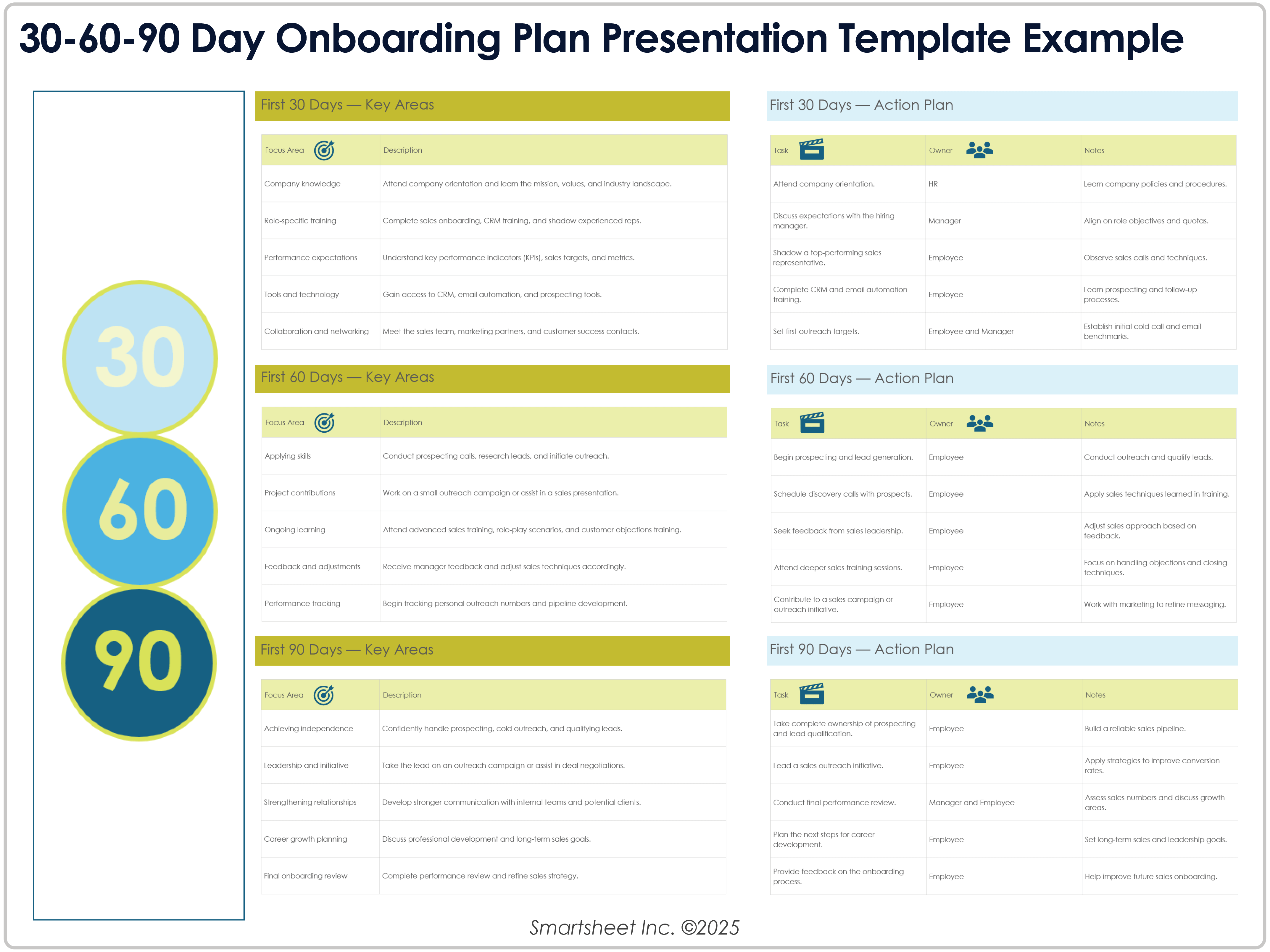 30 60 90 Day Onboarding Plan Presentation Template 8779 Example