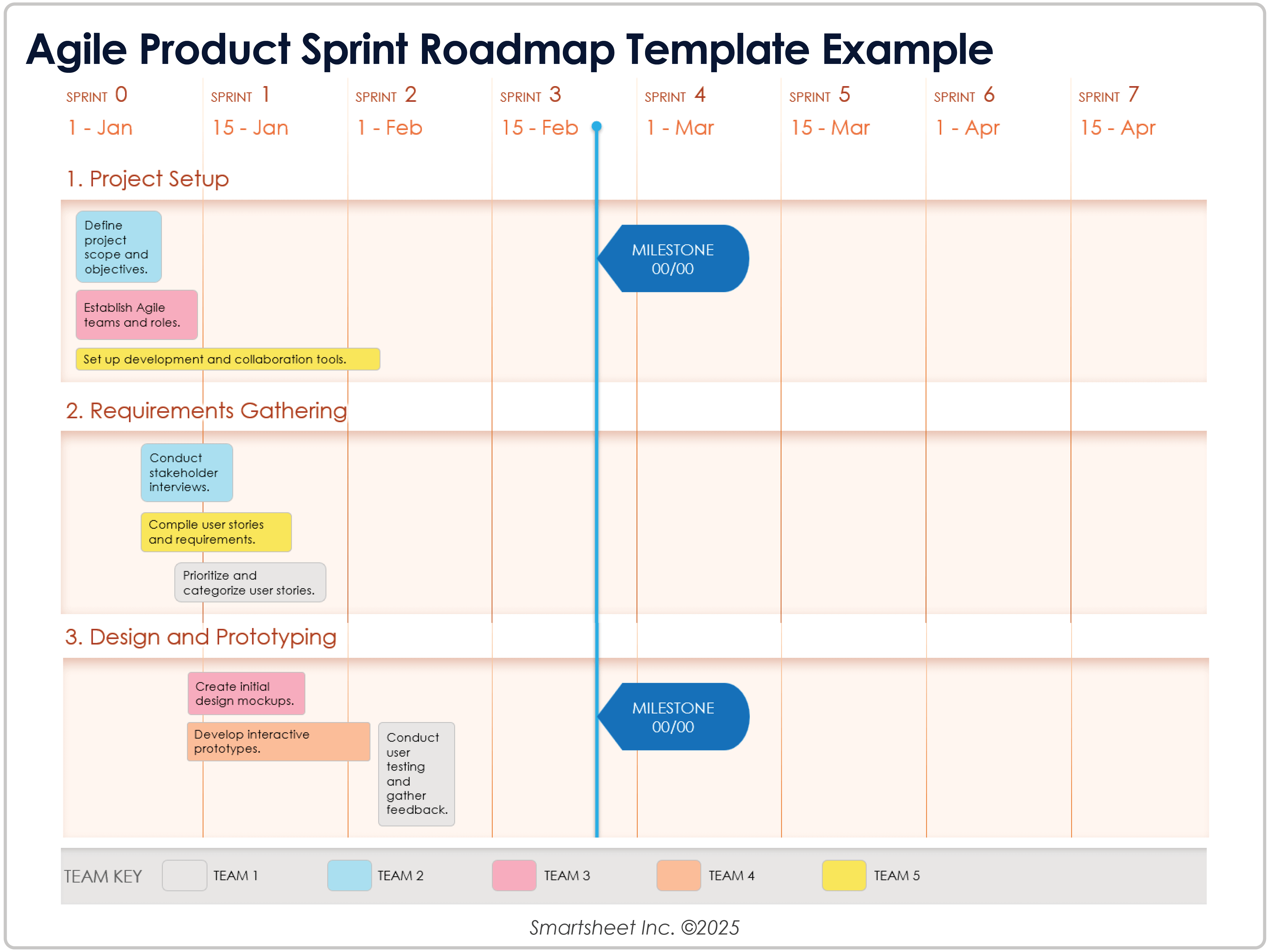 Agile Product Sprint Roadmap Template 12365 Example