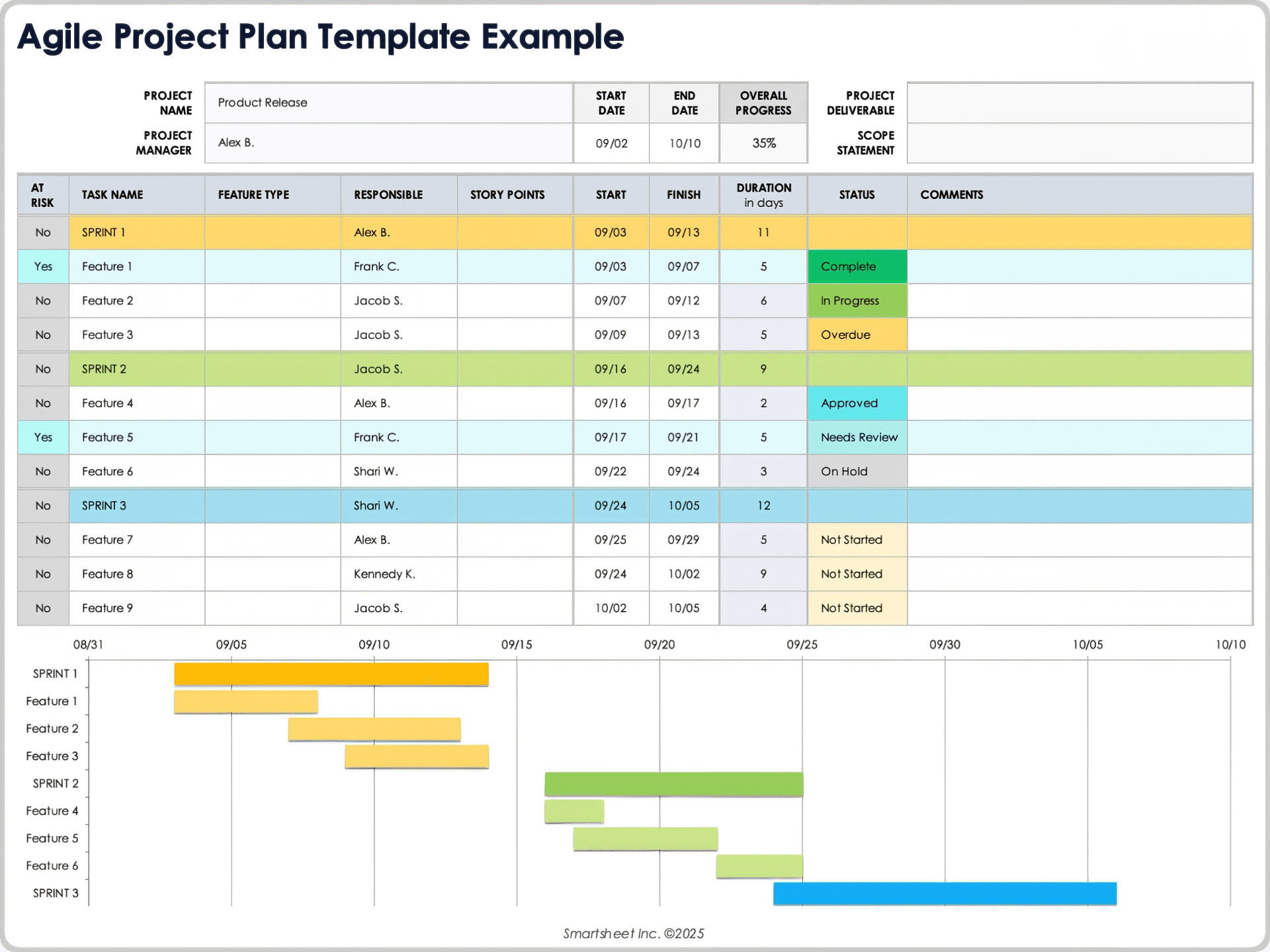 Agile Project Plan Template Example