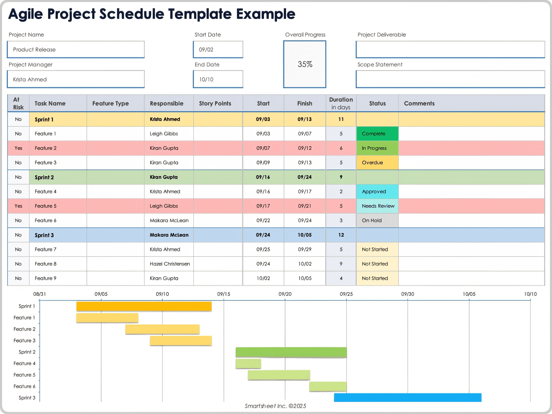 Agile Project Schedule Template Example-10689.pngIC-Agile Project Schedule Template Example