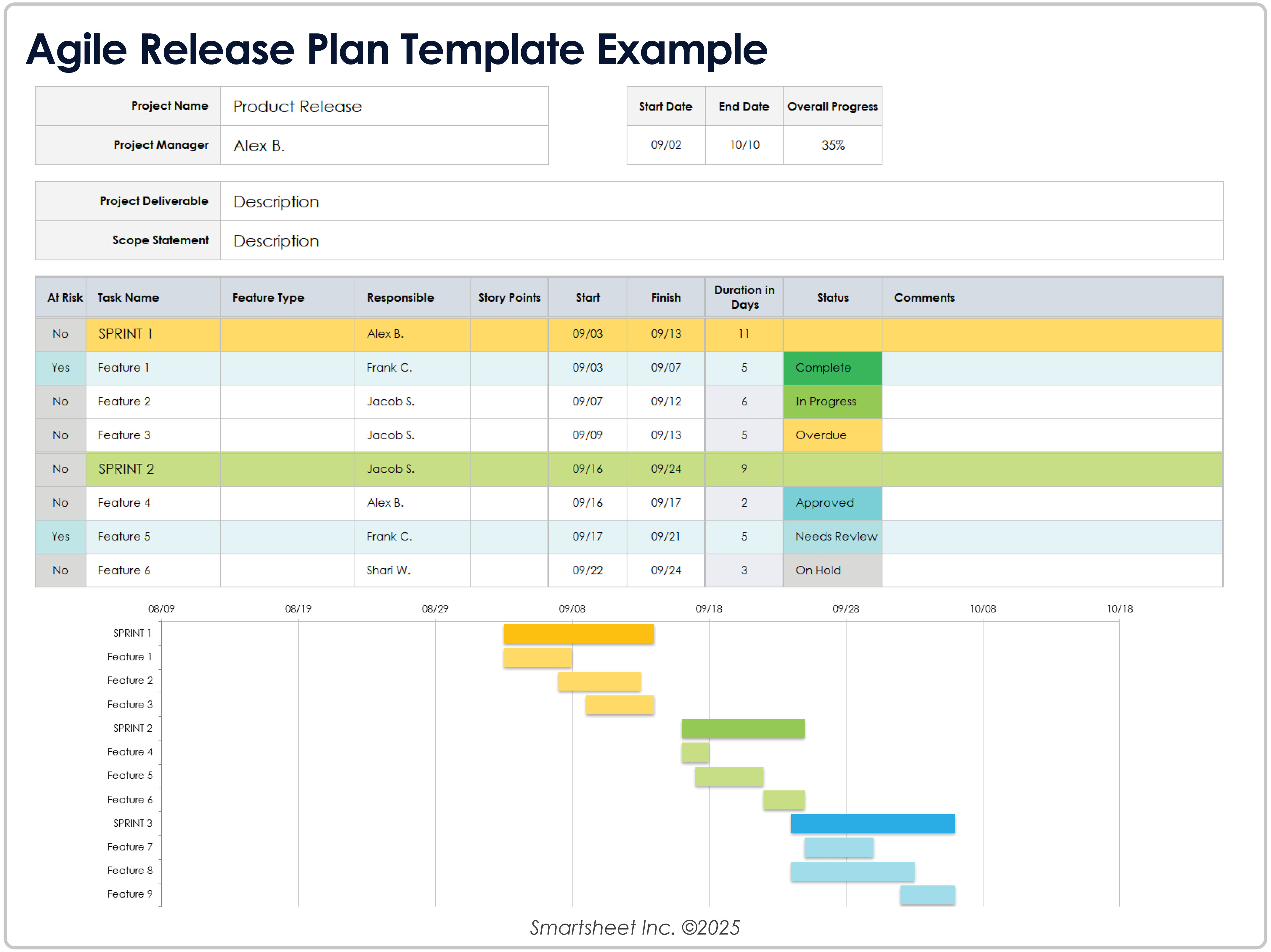 Agile Release Plan Template 12365 Example