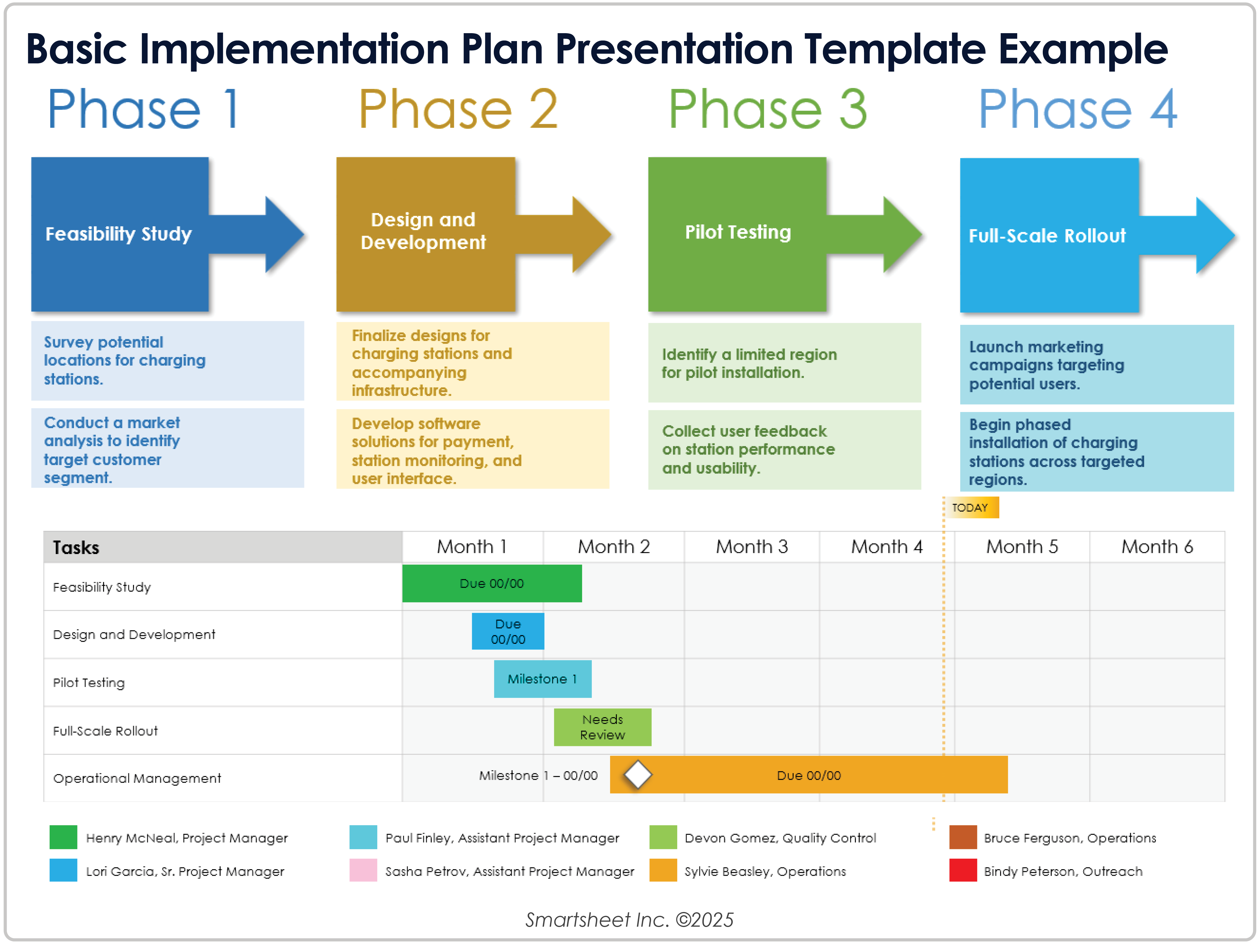 Basic Implementation Plan Presentation Template 12365 Example