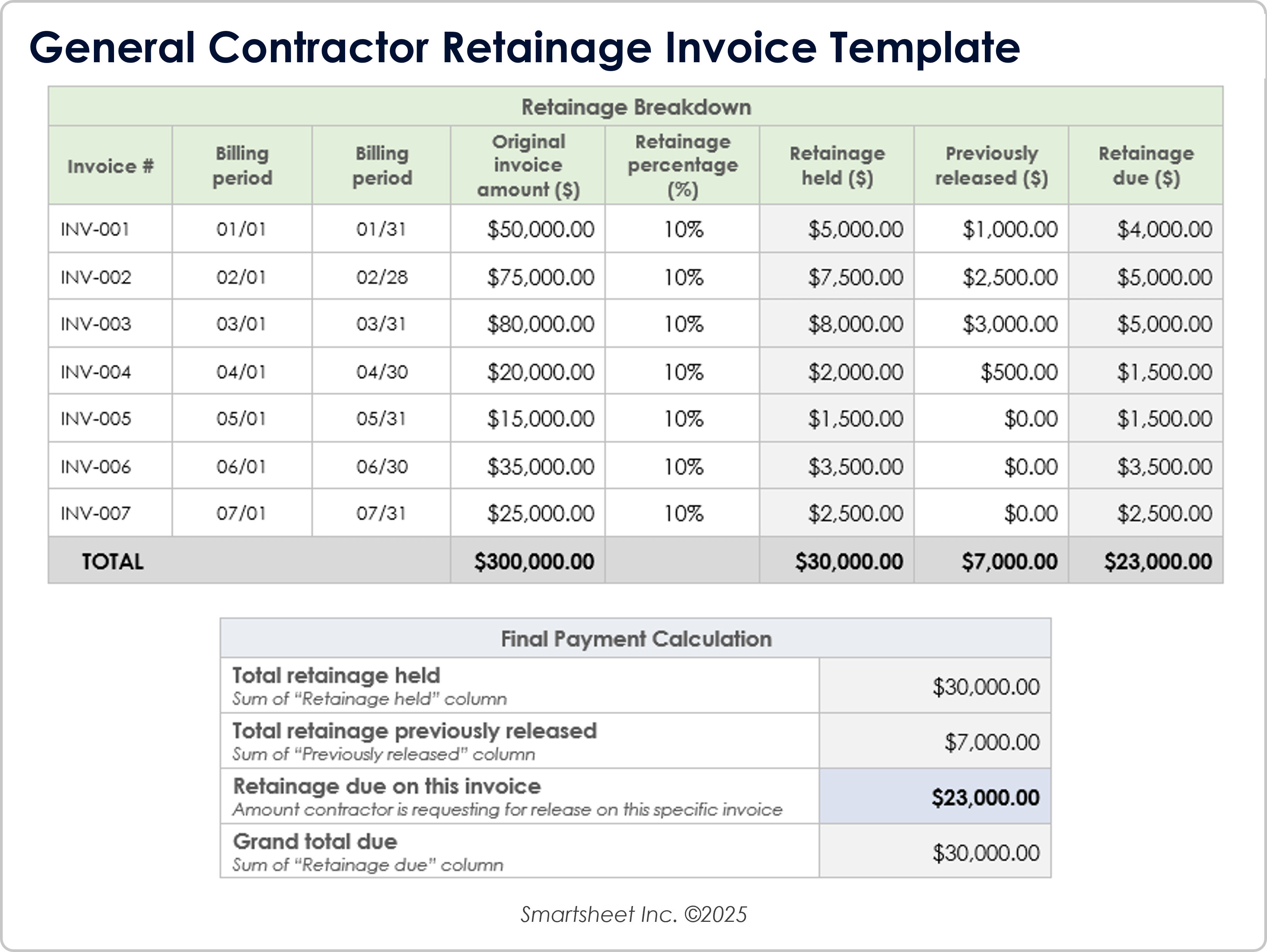 General Contractor Retainage Invoice Template