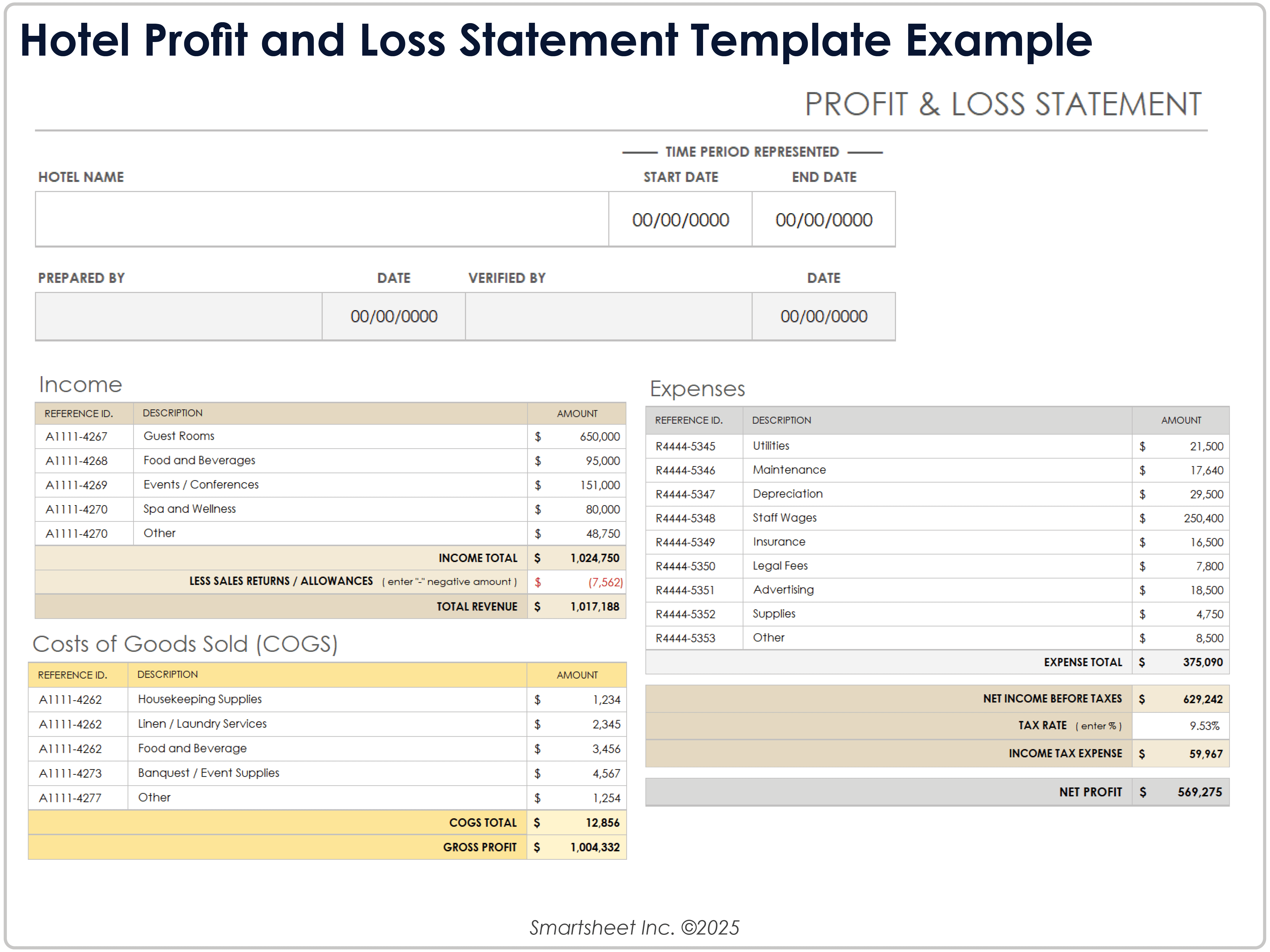 Hotel Profit and Loss Statement Template Example