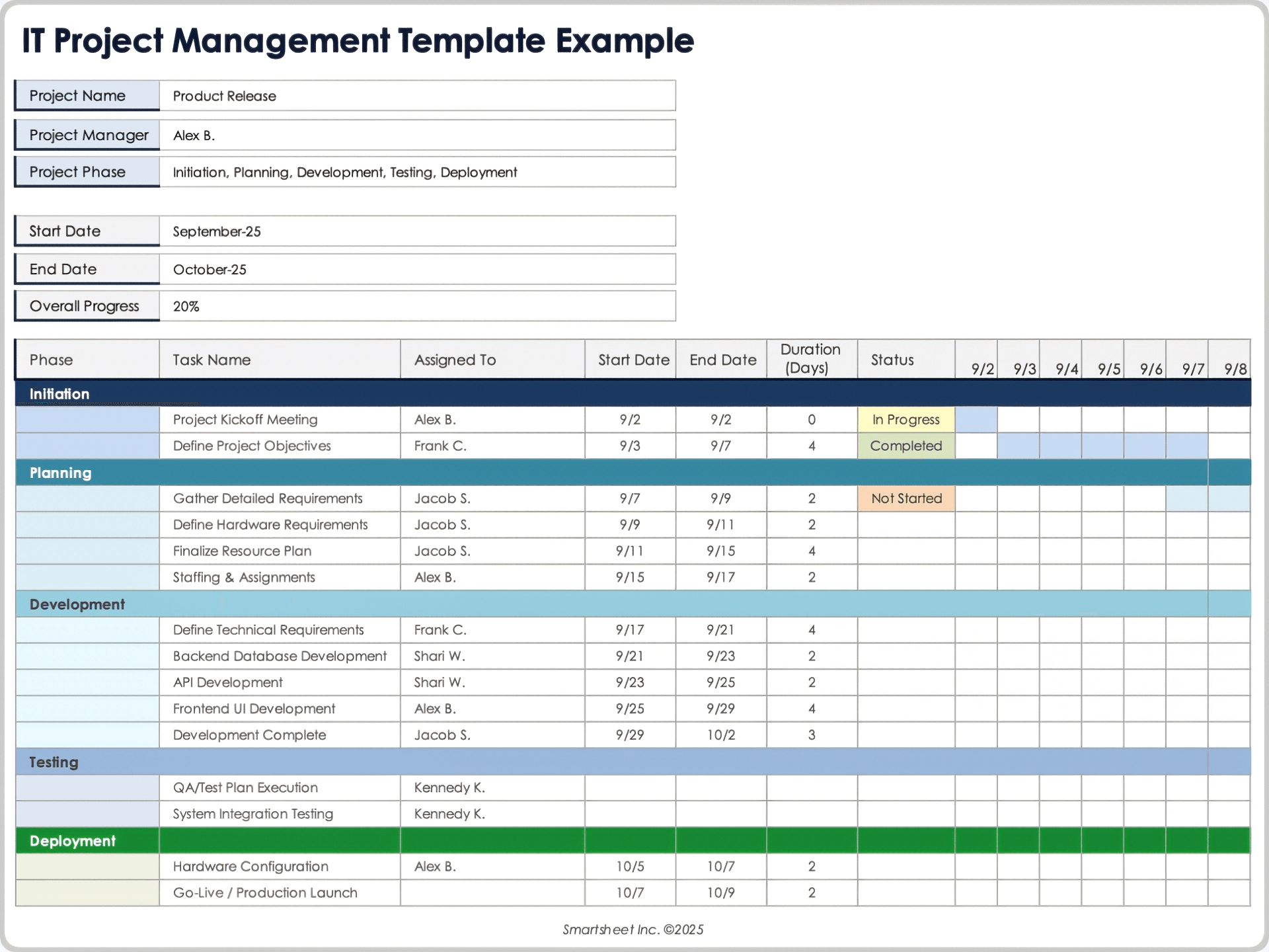 IT Project Management Template Example