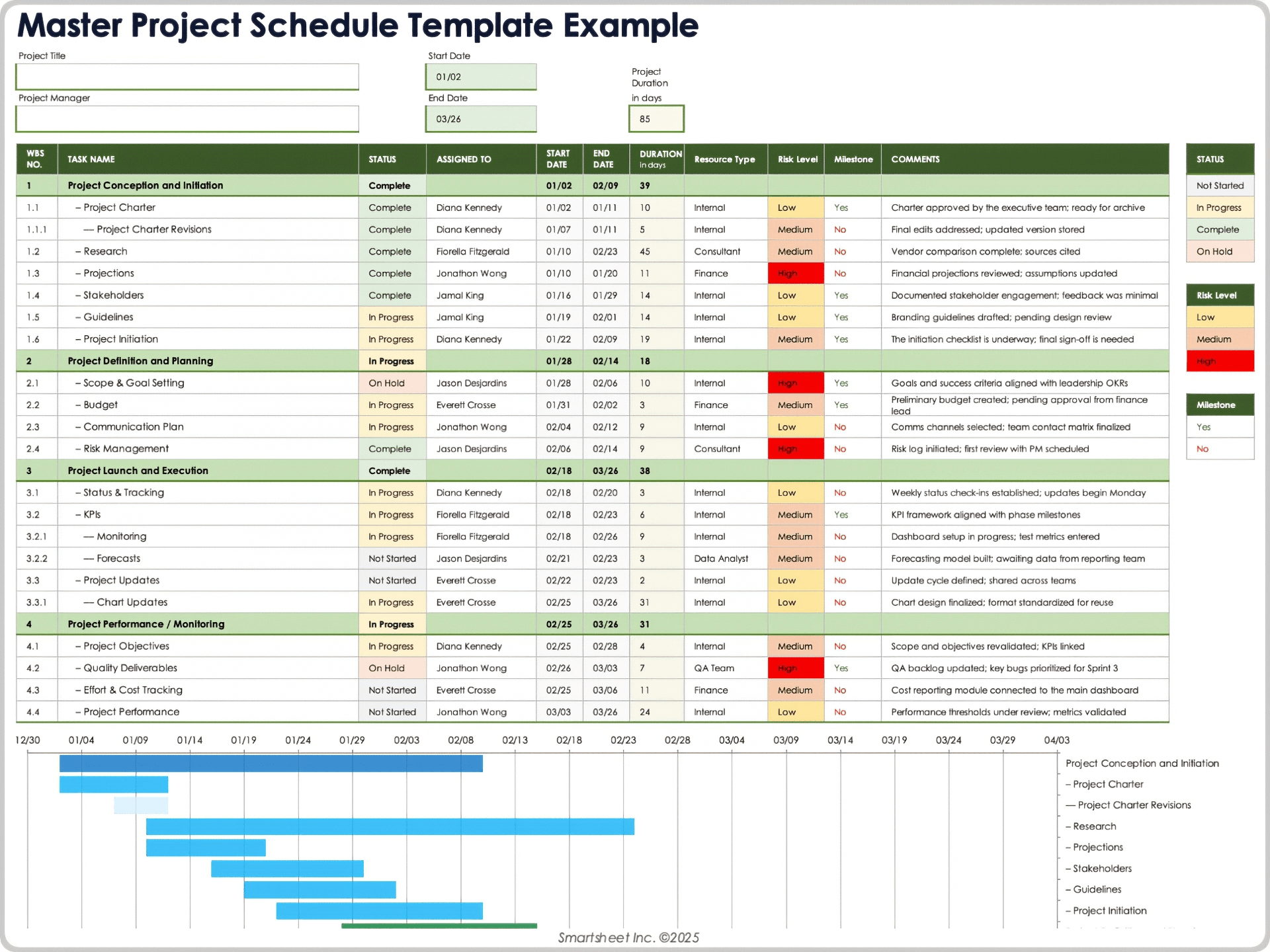 Master Project Schedule Template Example