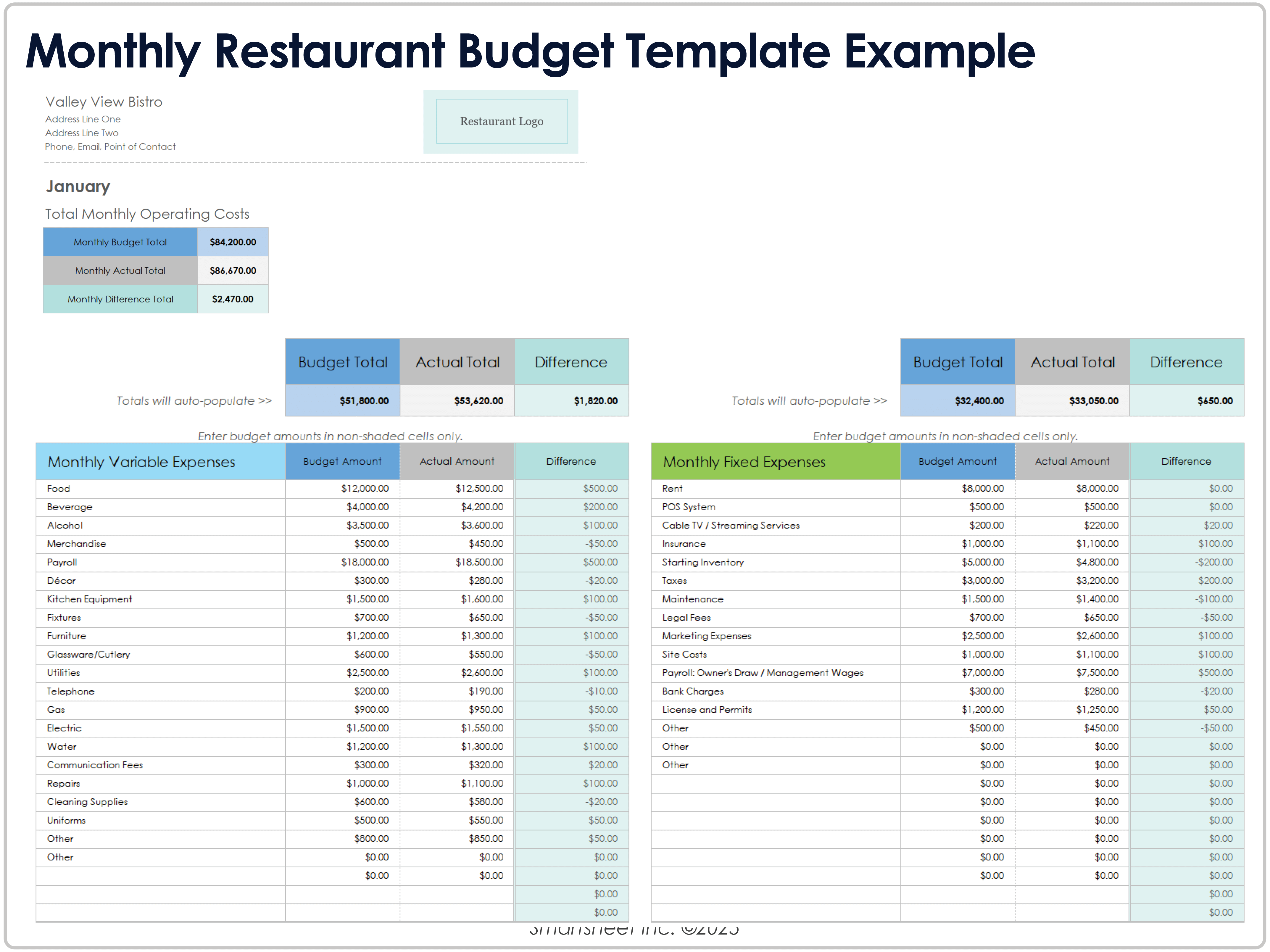 Monthly Restaurant Budget Template Example