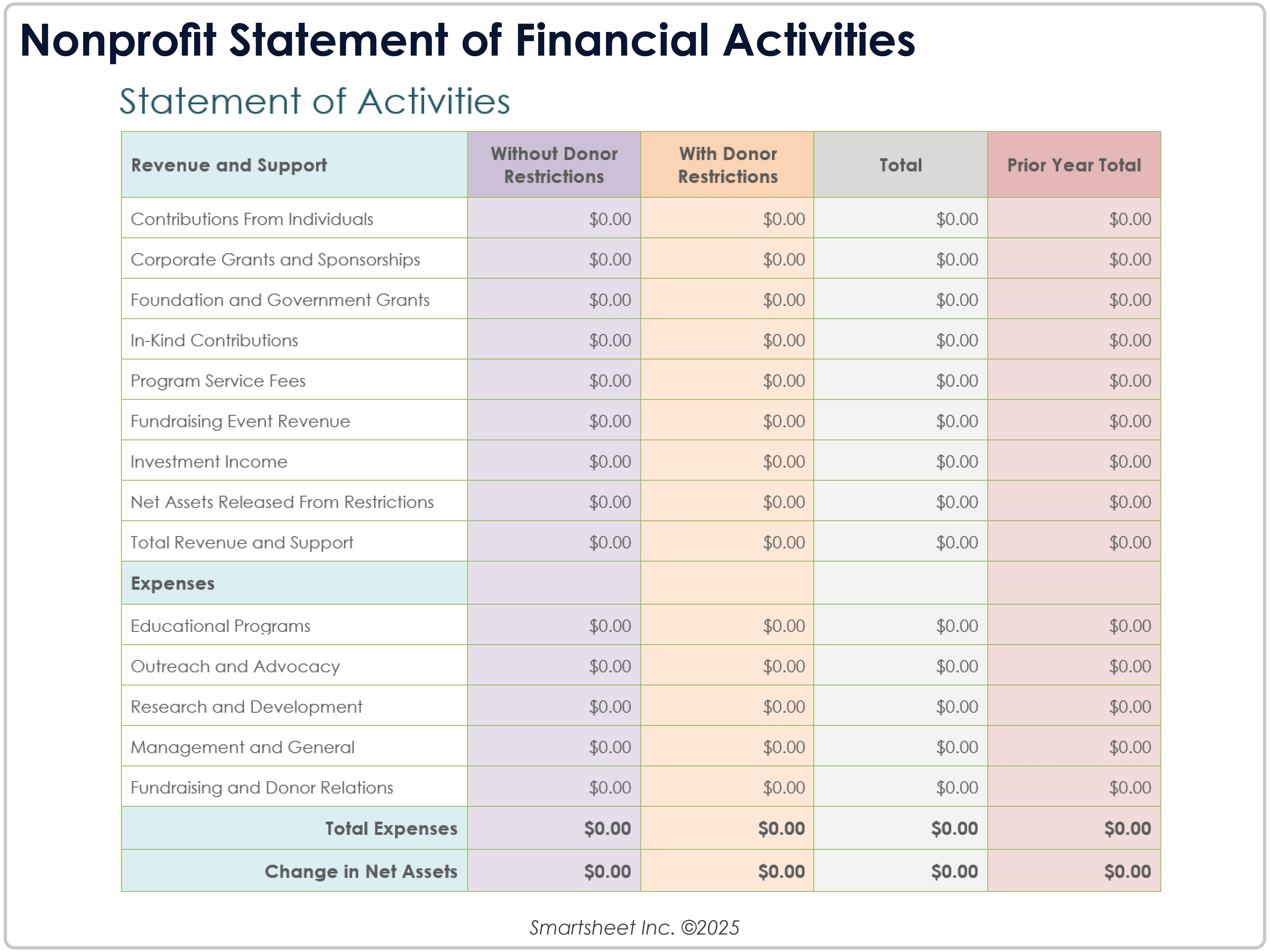NonProfit Statement of Financial Activities