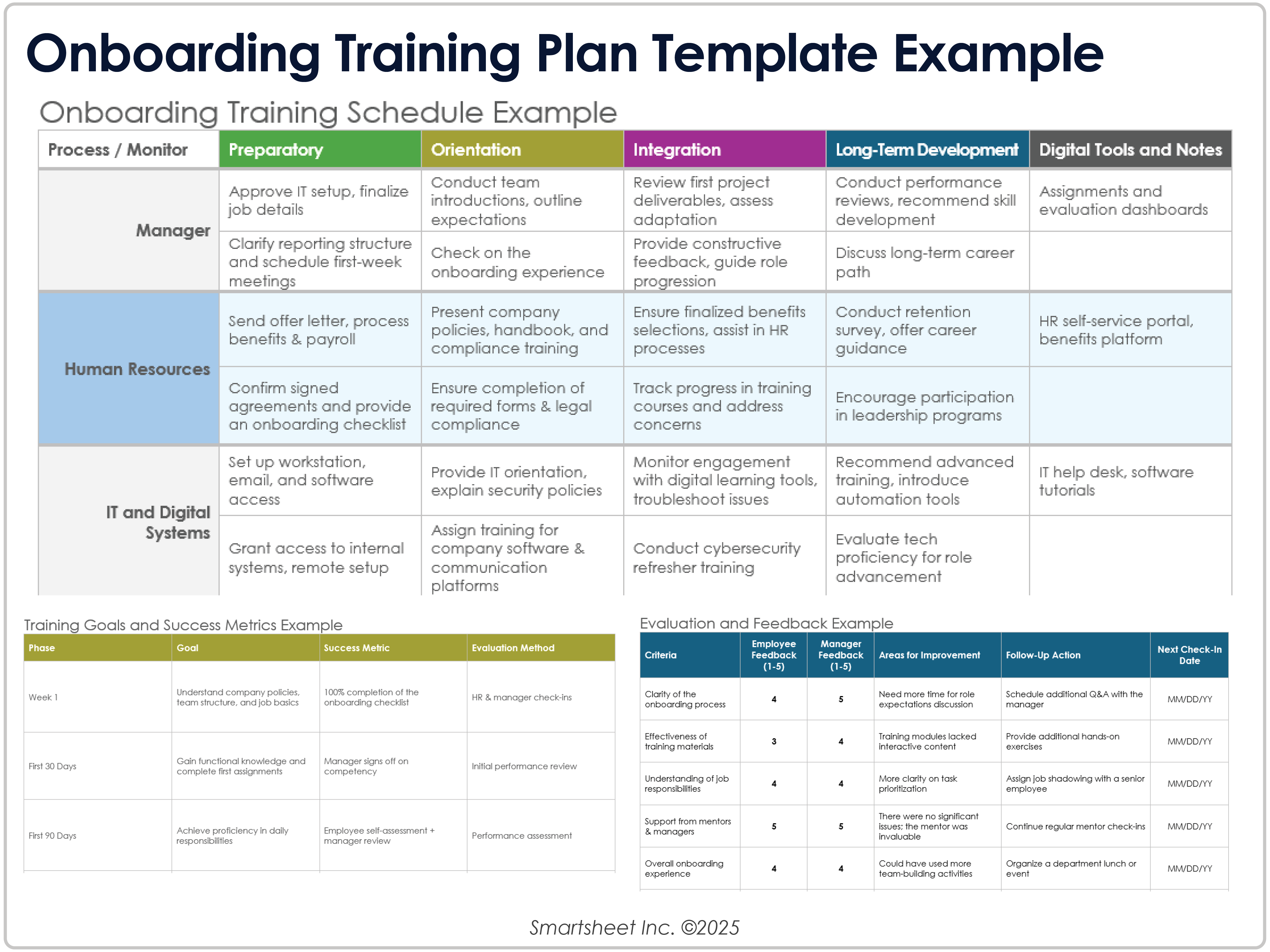 Onboarding Training Plan Template 8779 Example