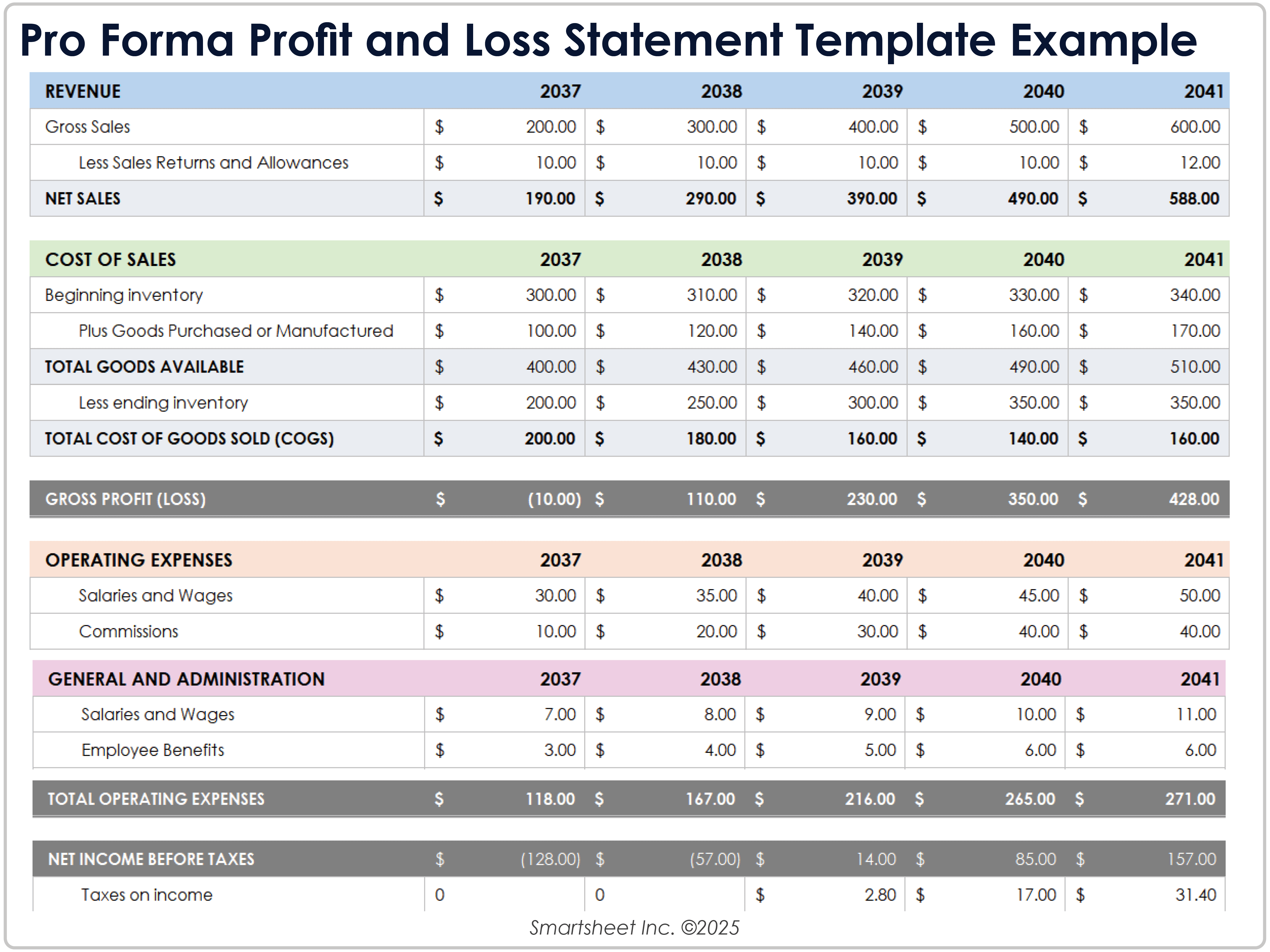 Pro-Forma Profit and Loss Statement Template Example