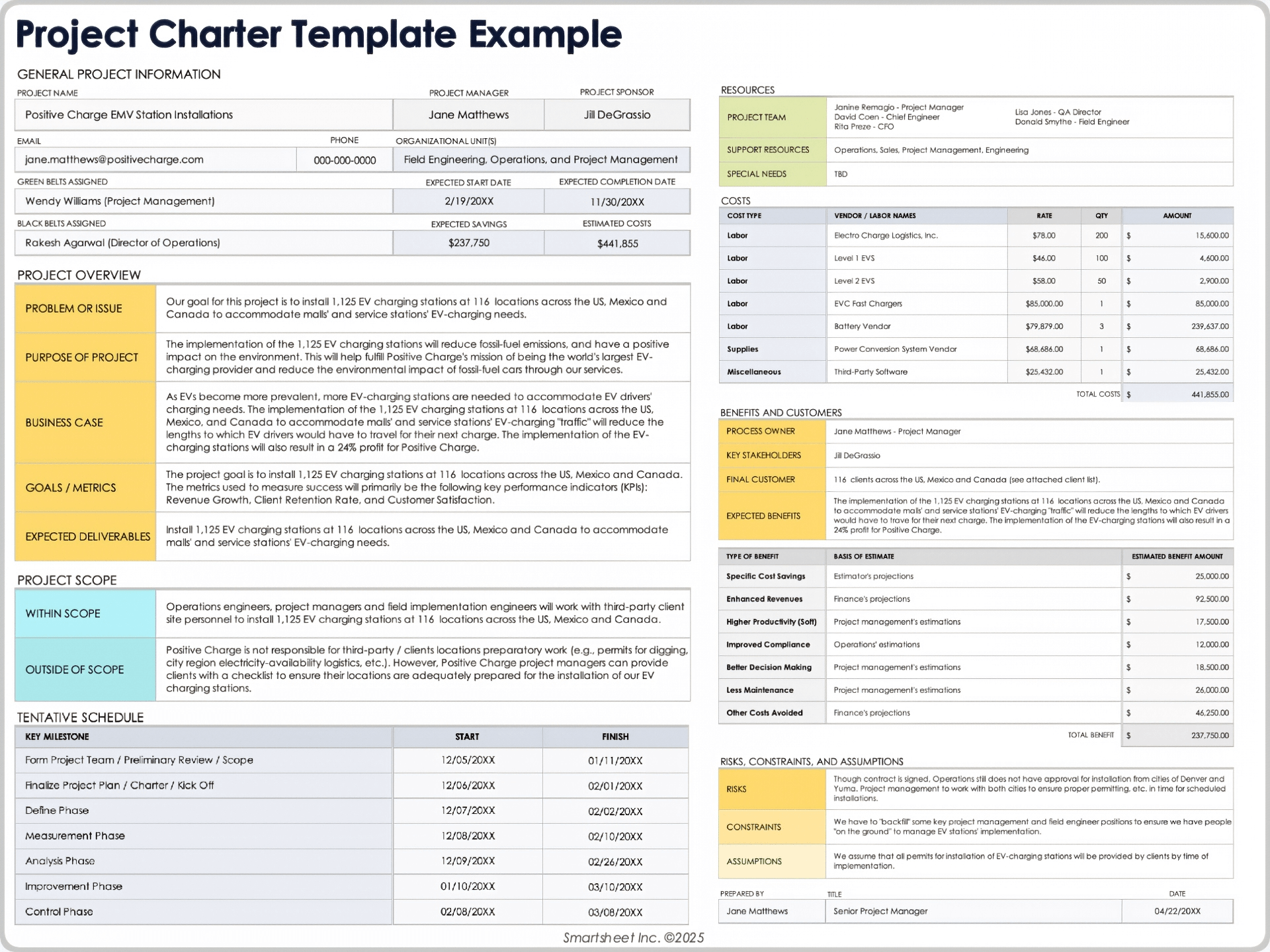 Project Charter Template Example