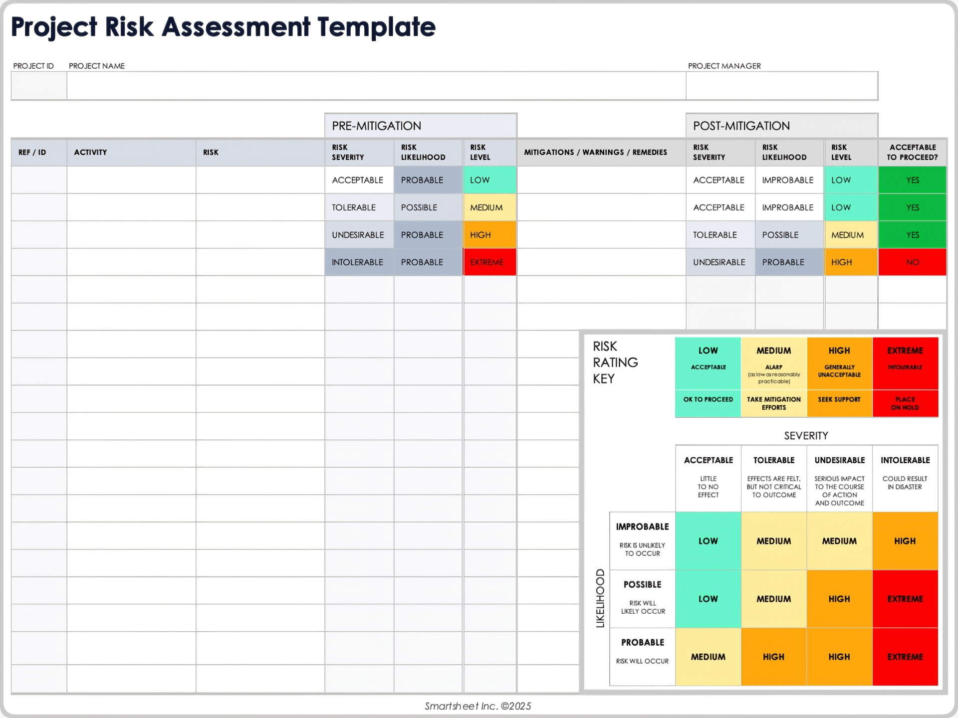 Project Risk Assessment Template