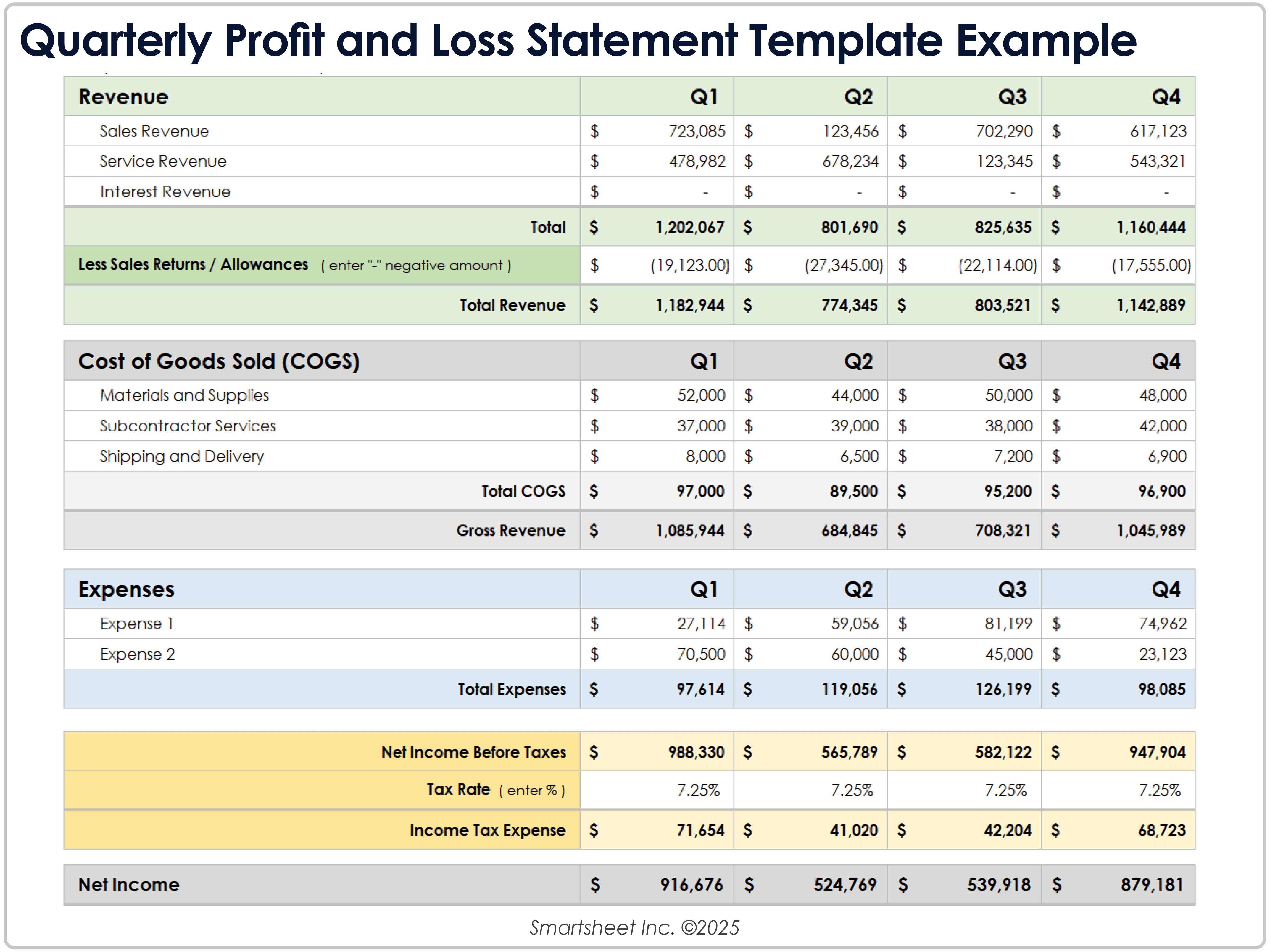 Quarterly Profit and Loss Statement Template Example