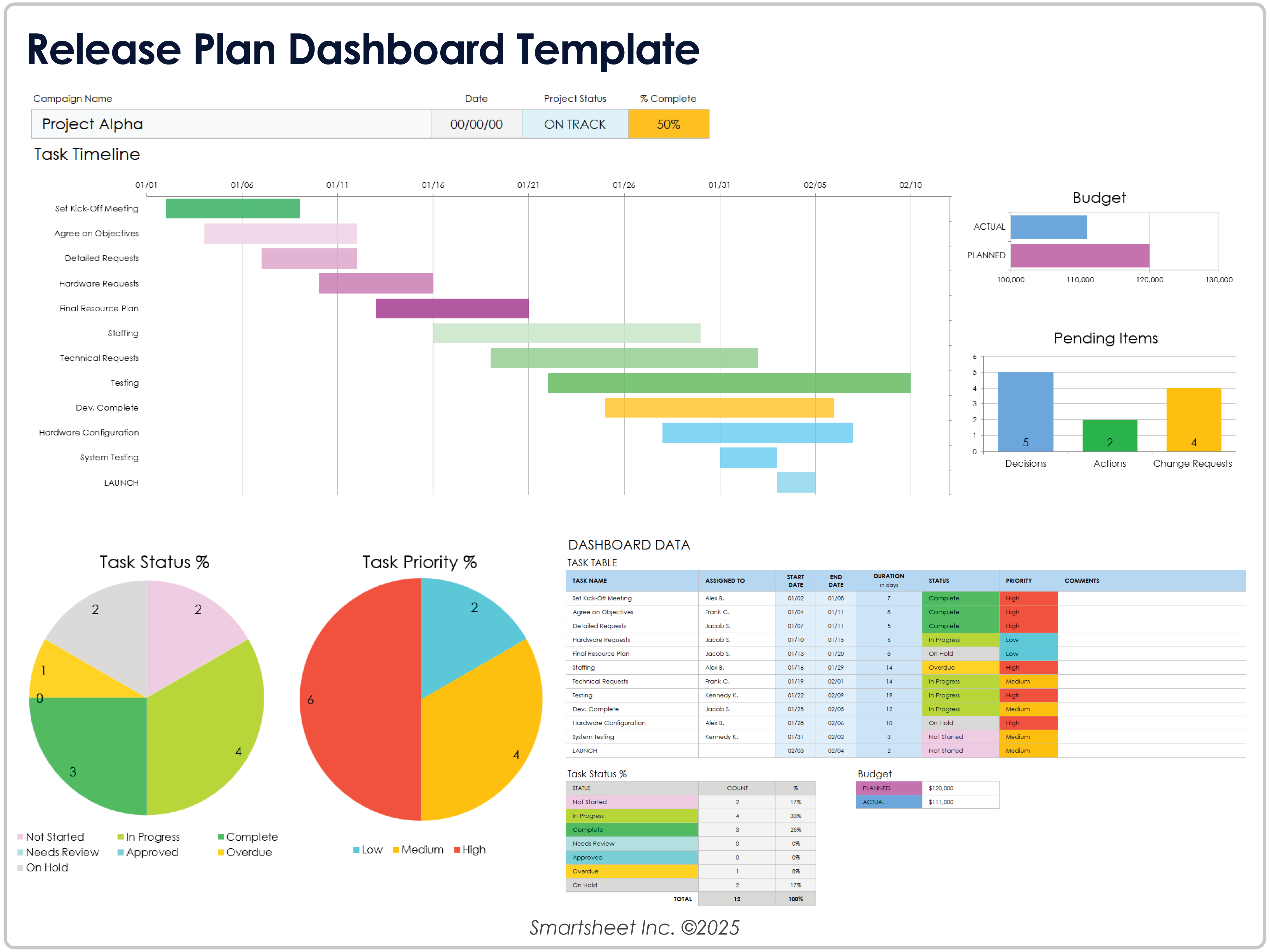 Release Plan Dashboard Template 12365