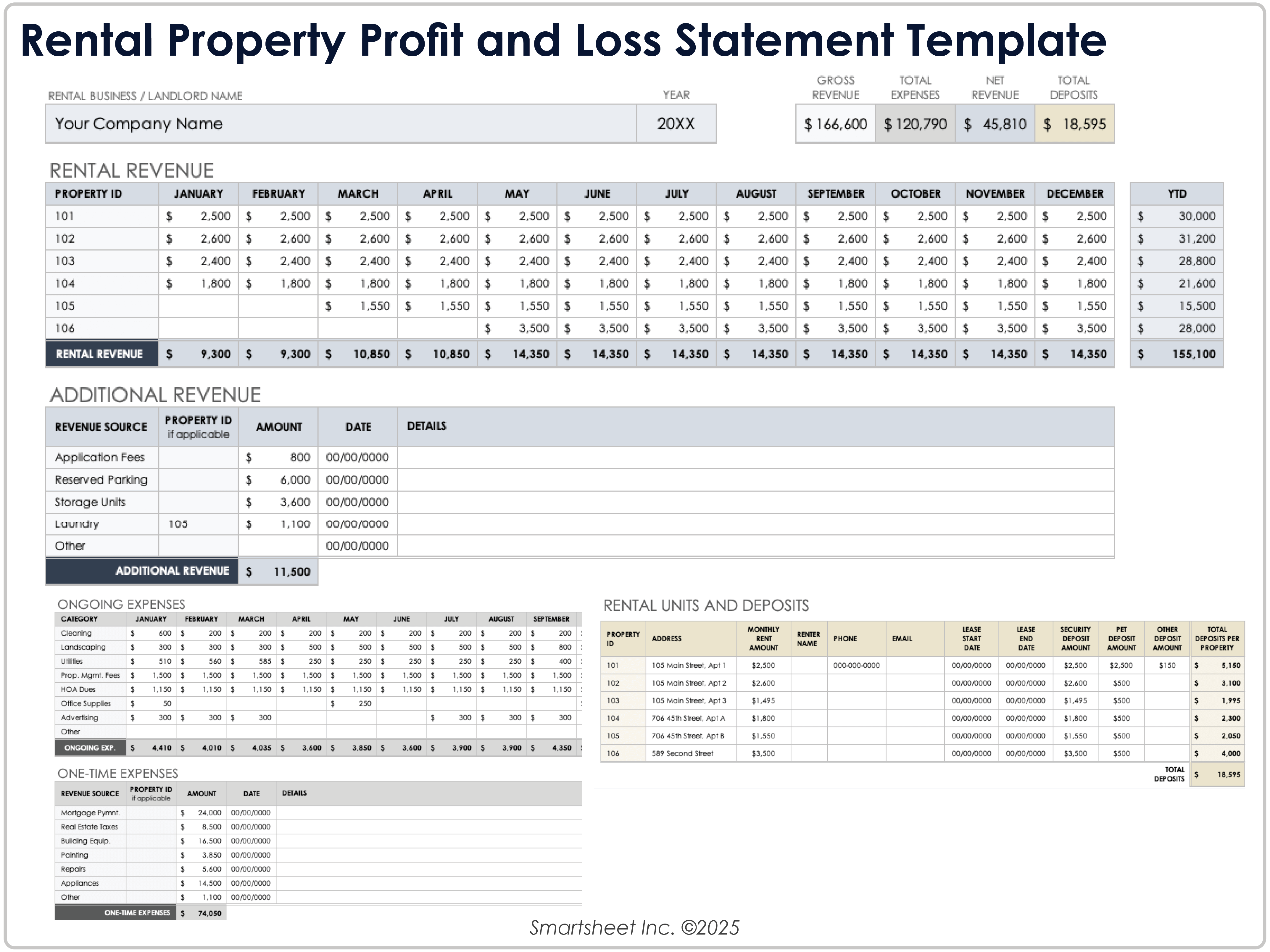 Rental Property Profit and Loss Template