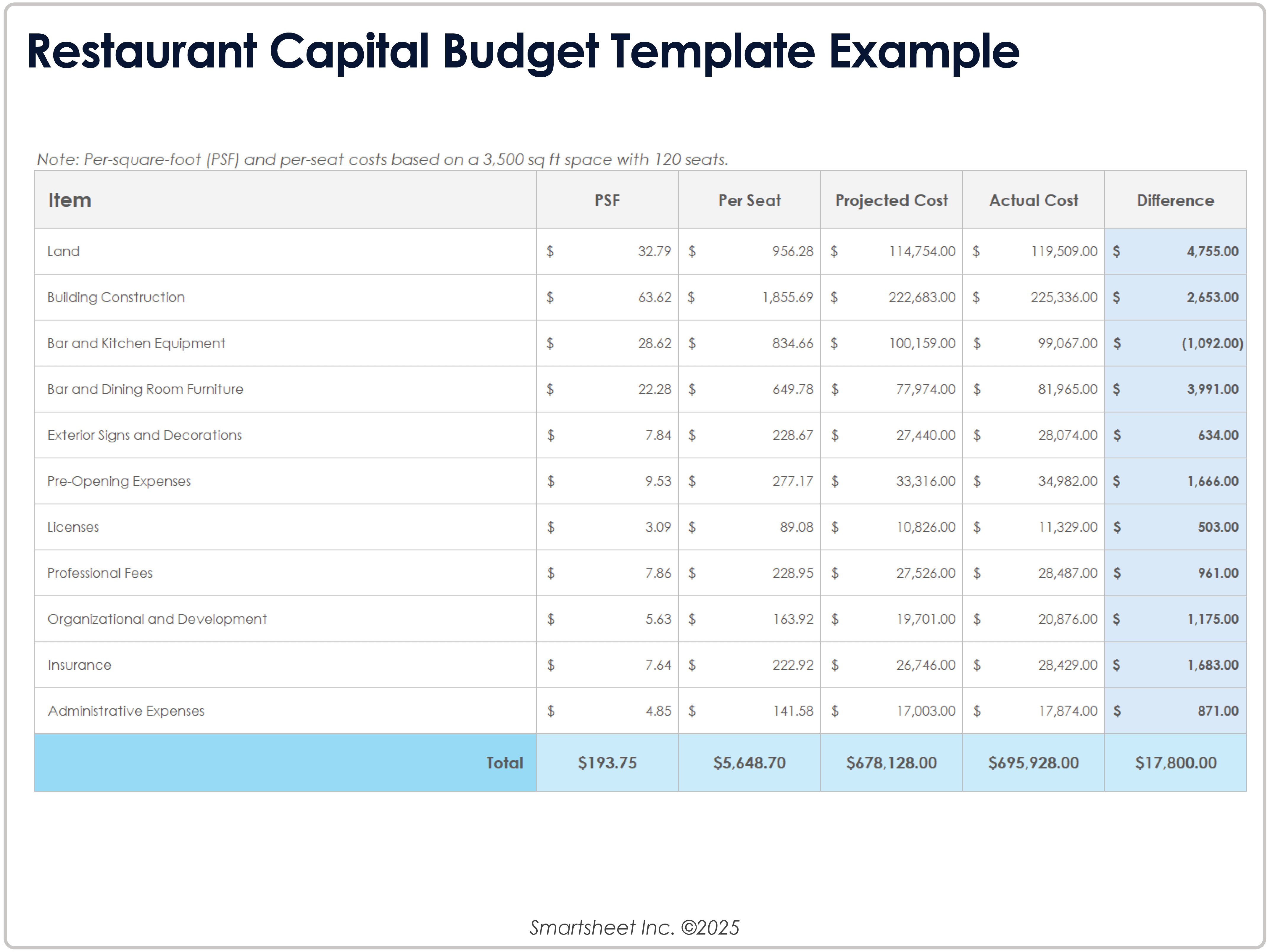 Restaurant Capital Budget Template Example
