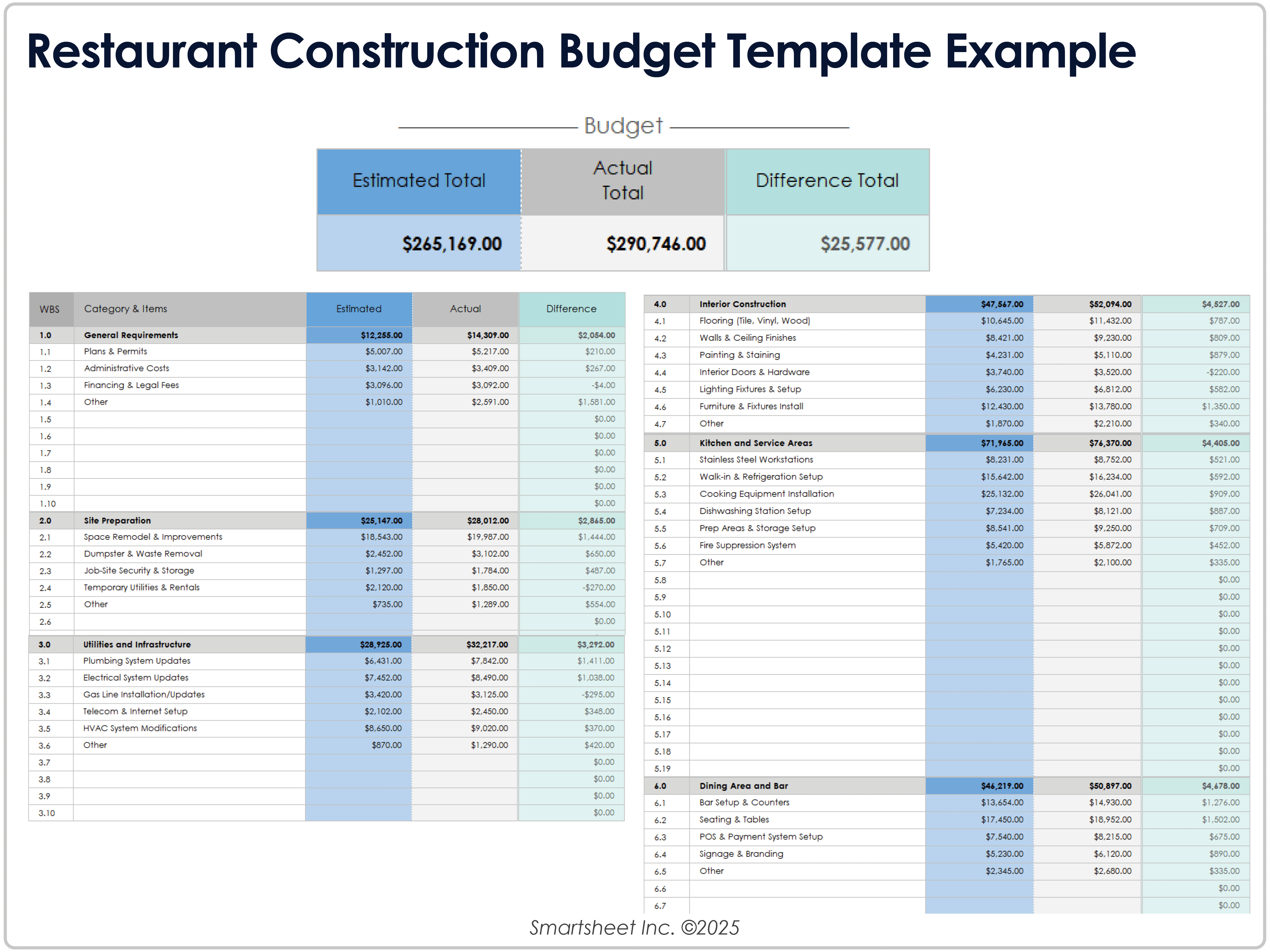 Restaurant Construction Budget Template Example
