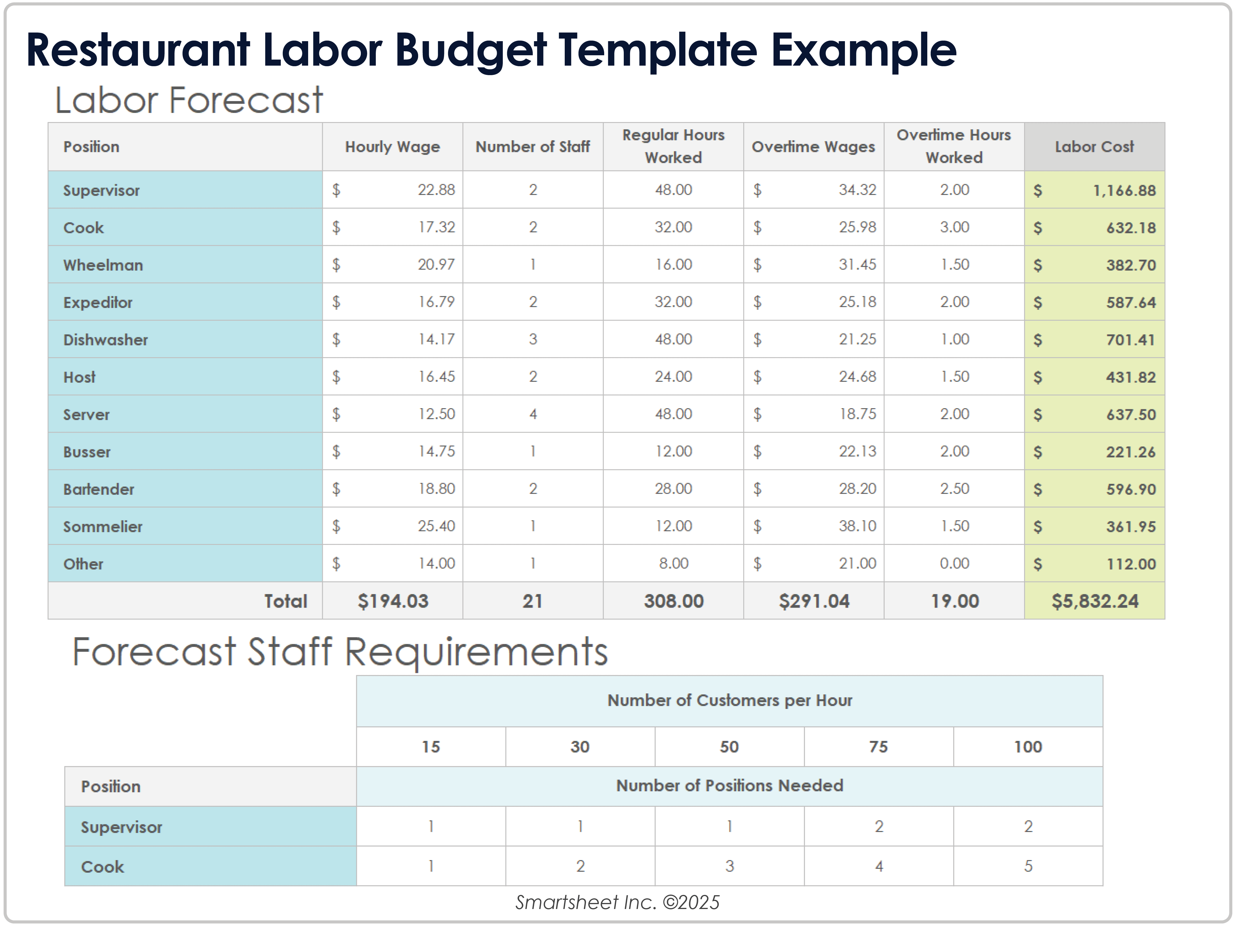 Restaurant Labor Budget Template Example