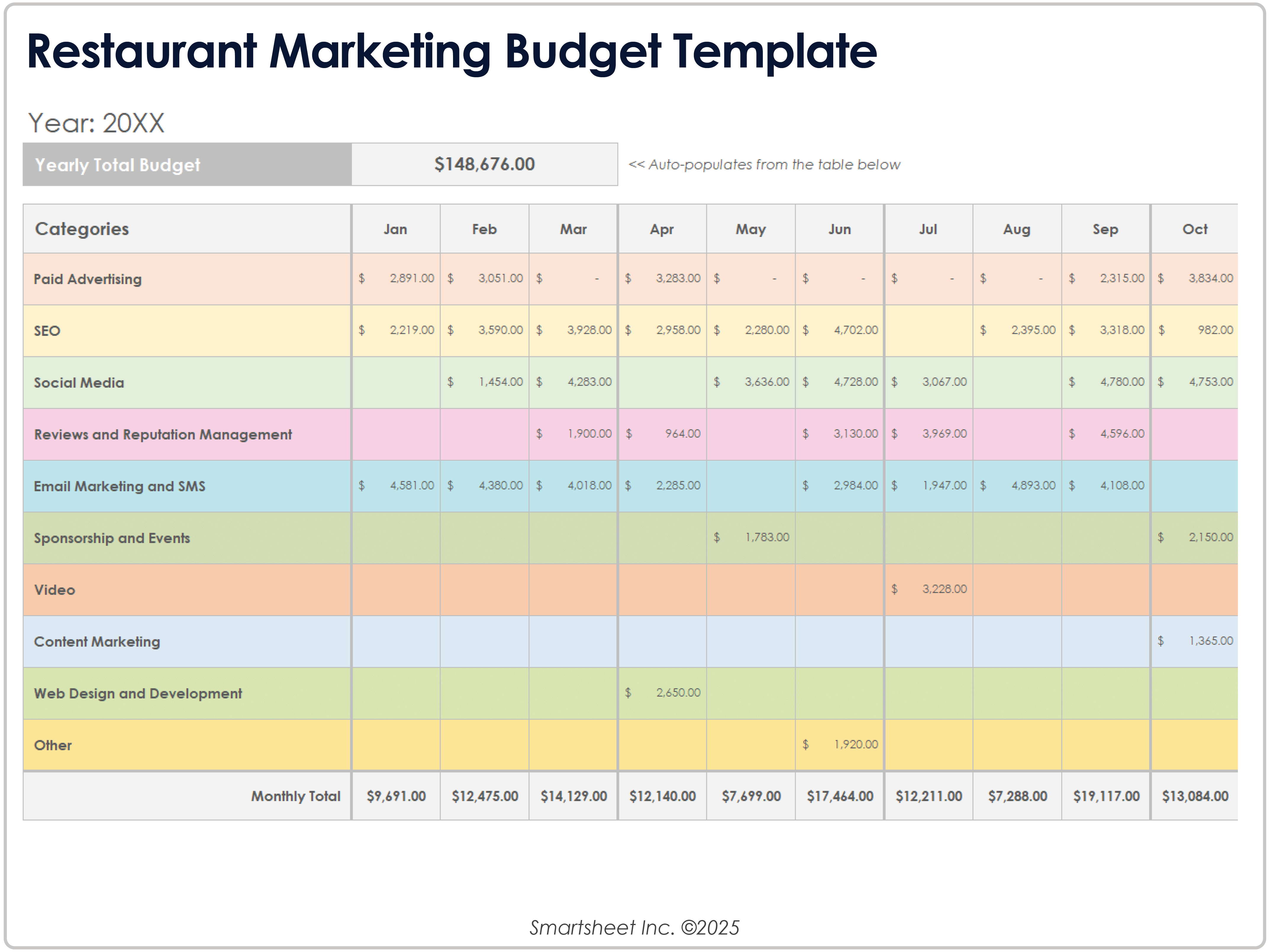 Restaurant Marketing Budget Template Example
