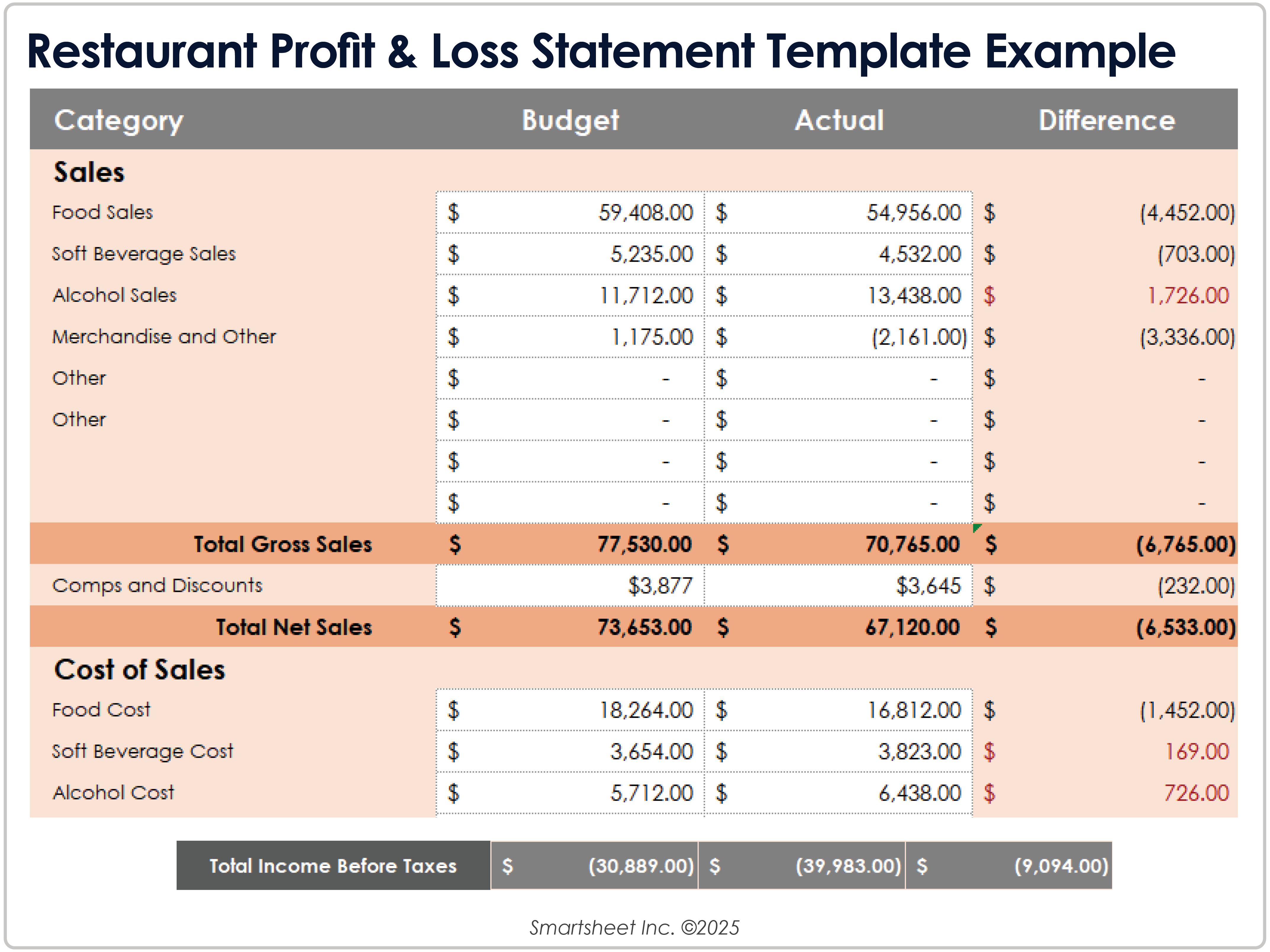 Restaurant Profit and Loss Statement Template Example