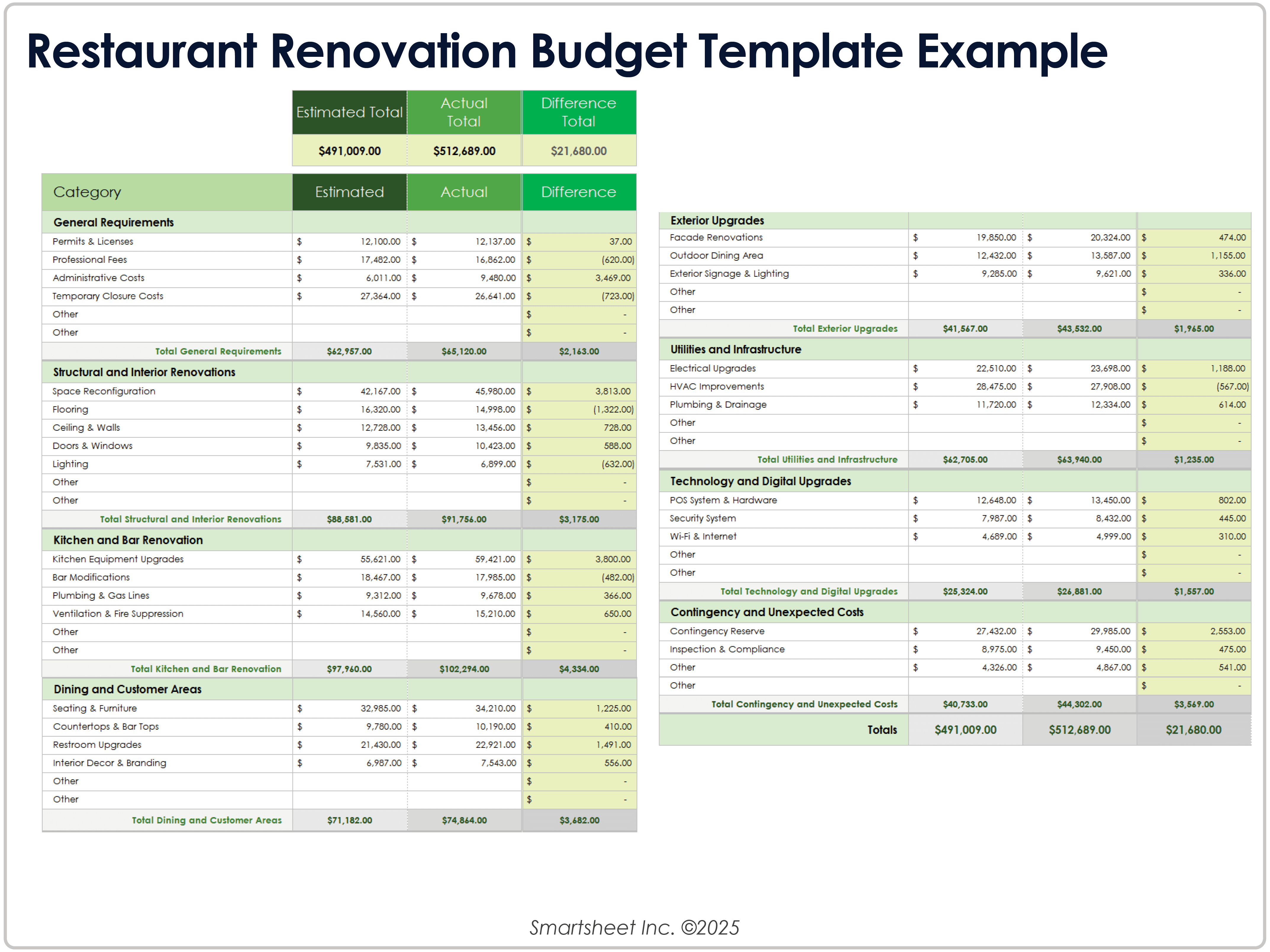 Restaurant Renovation Budget Template Example