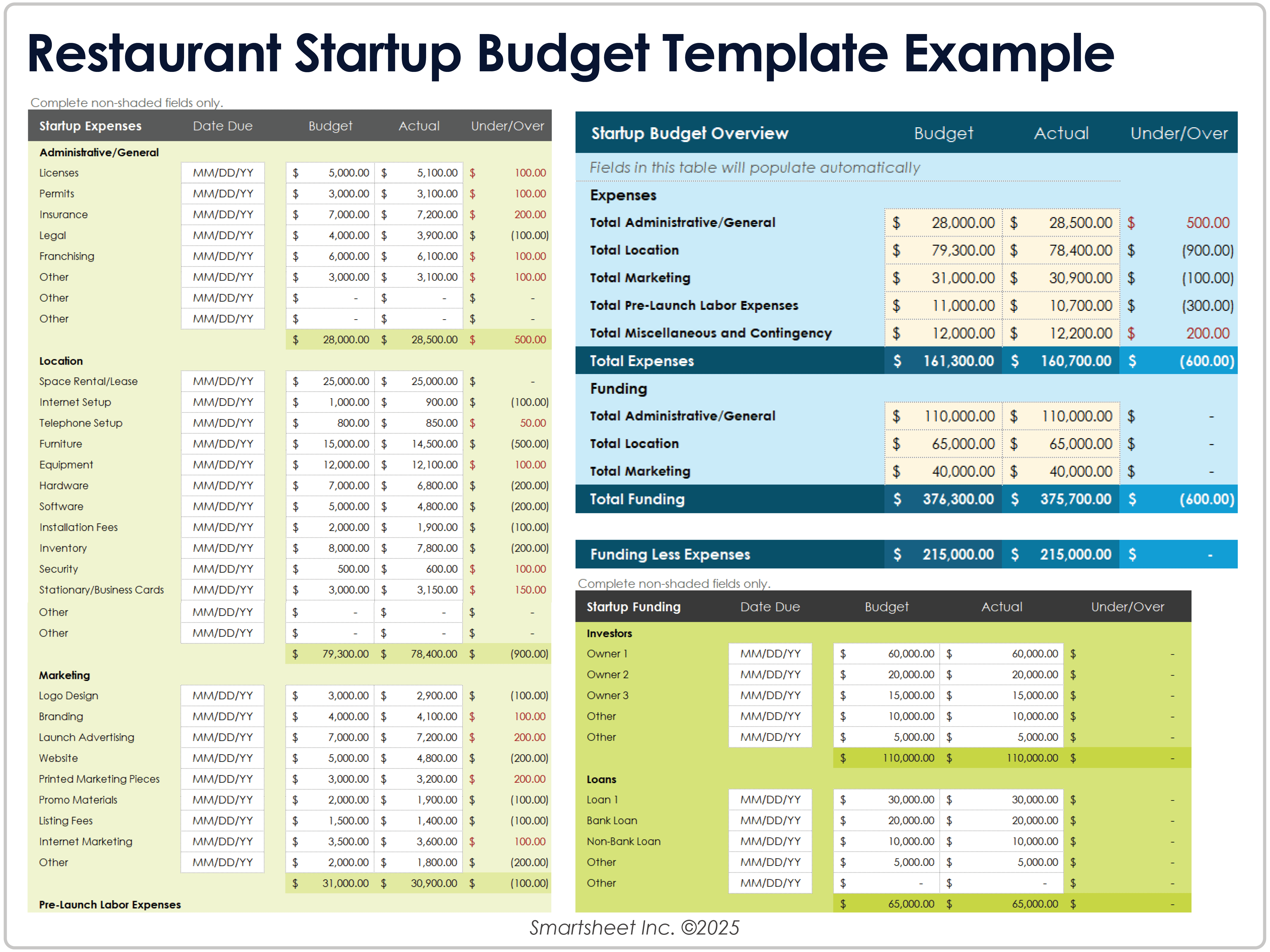 Restaurant Startup Budget Template Example
