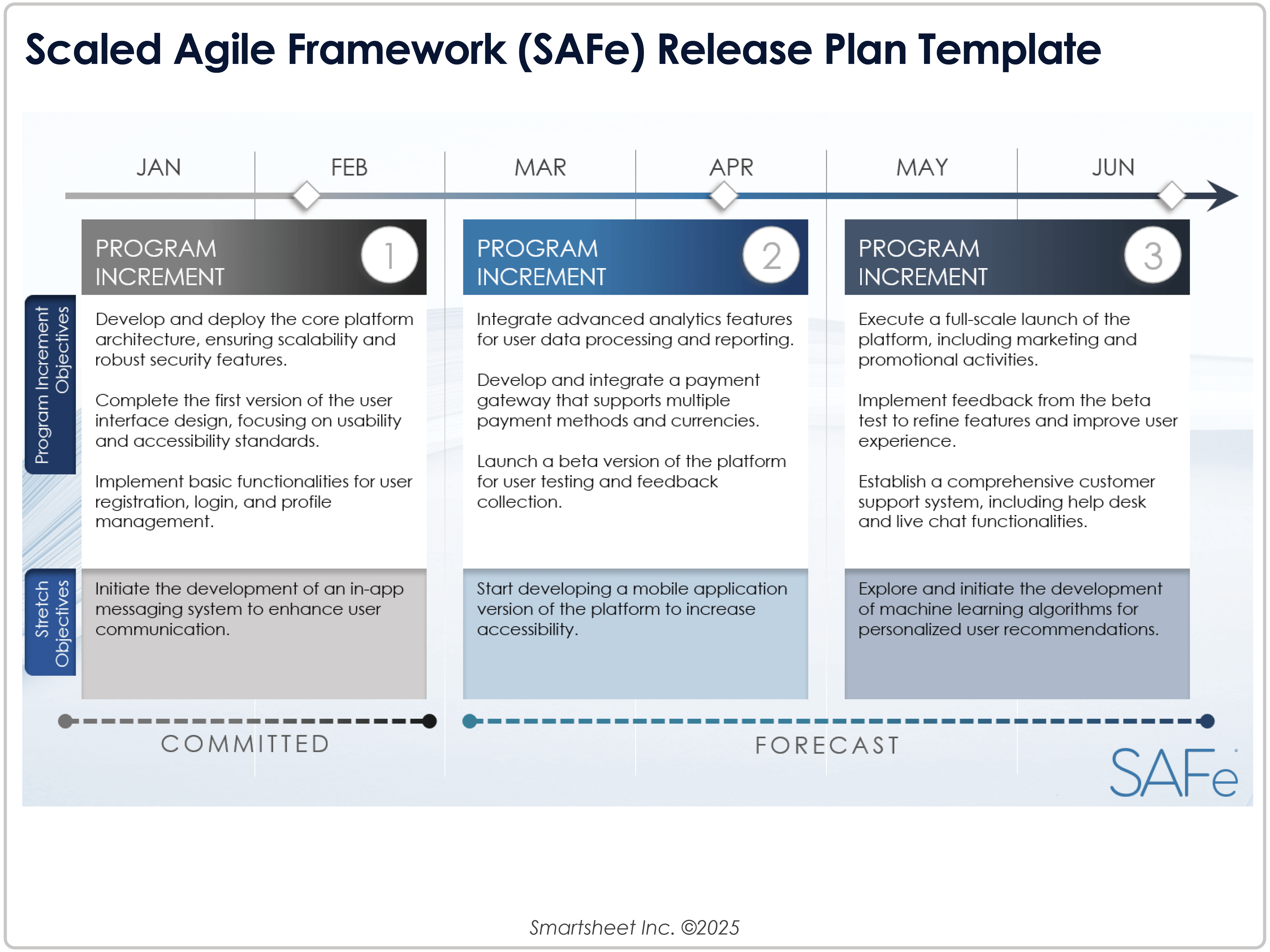 Scaled Agile Framework SAFE Release Plan 12365 Template