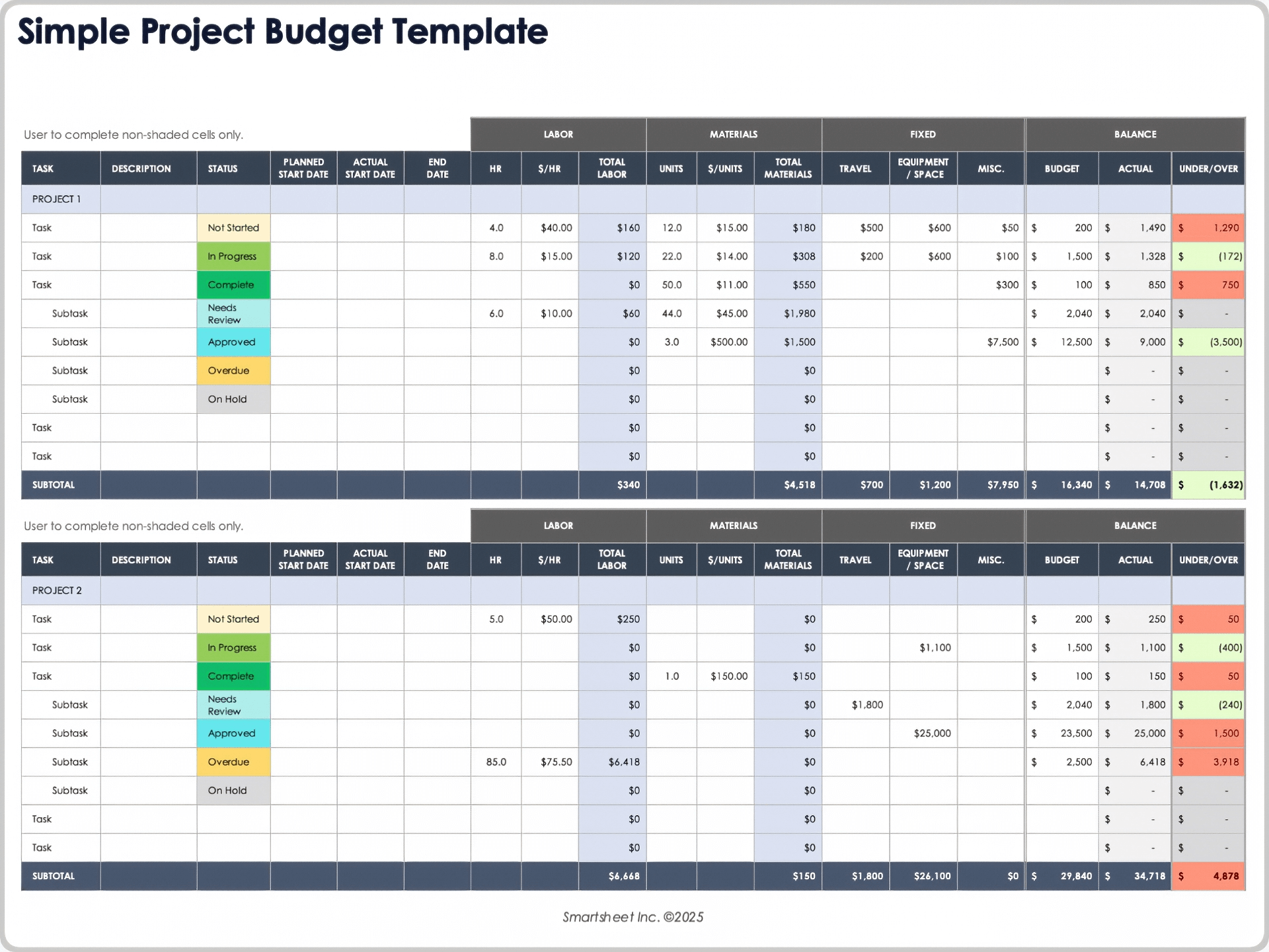 Simple Project Budget Template