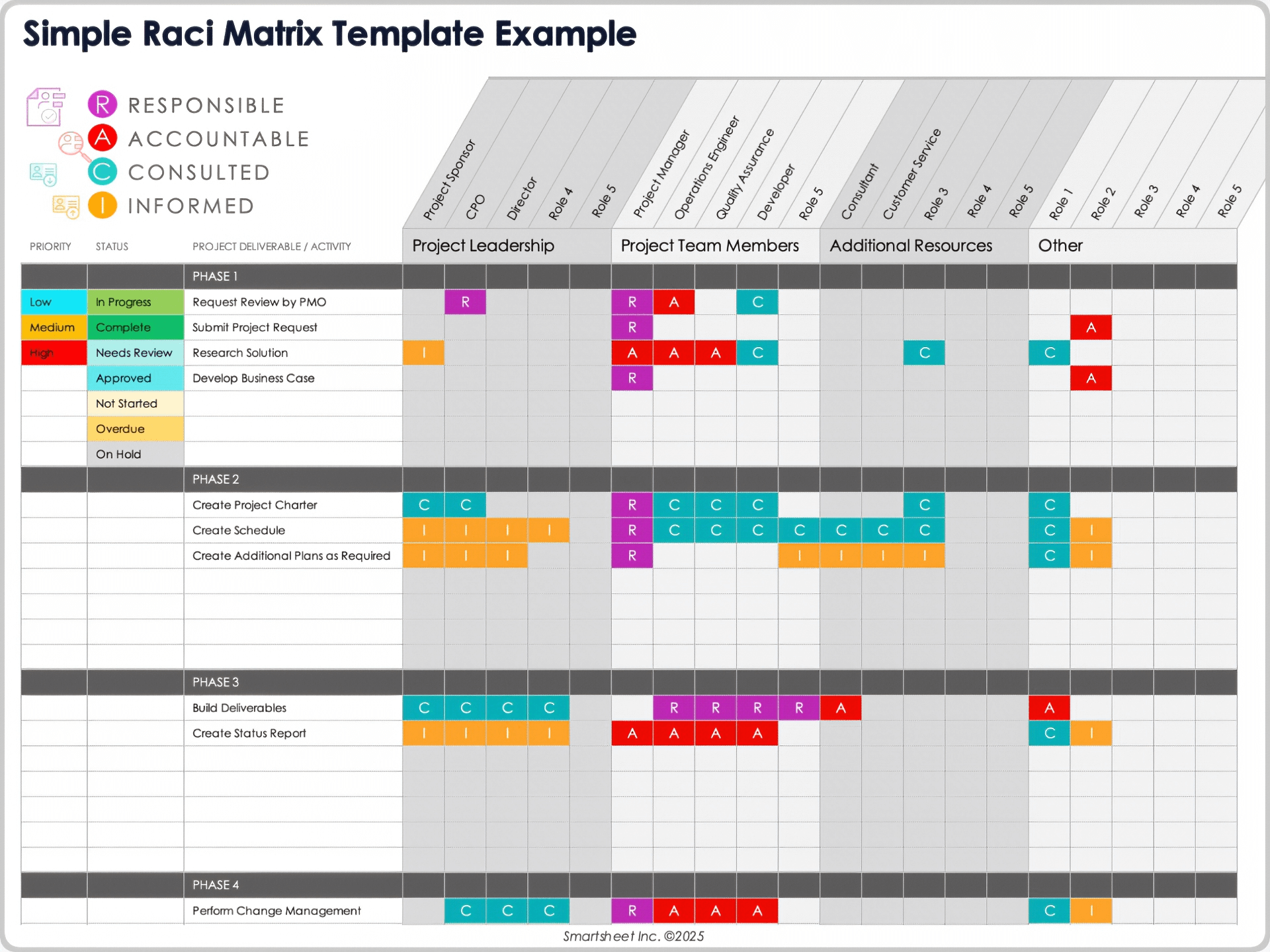 Simple Raci Matrix Template Example