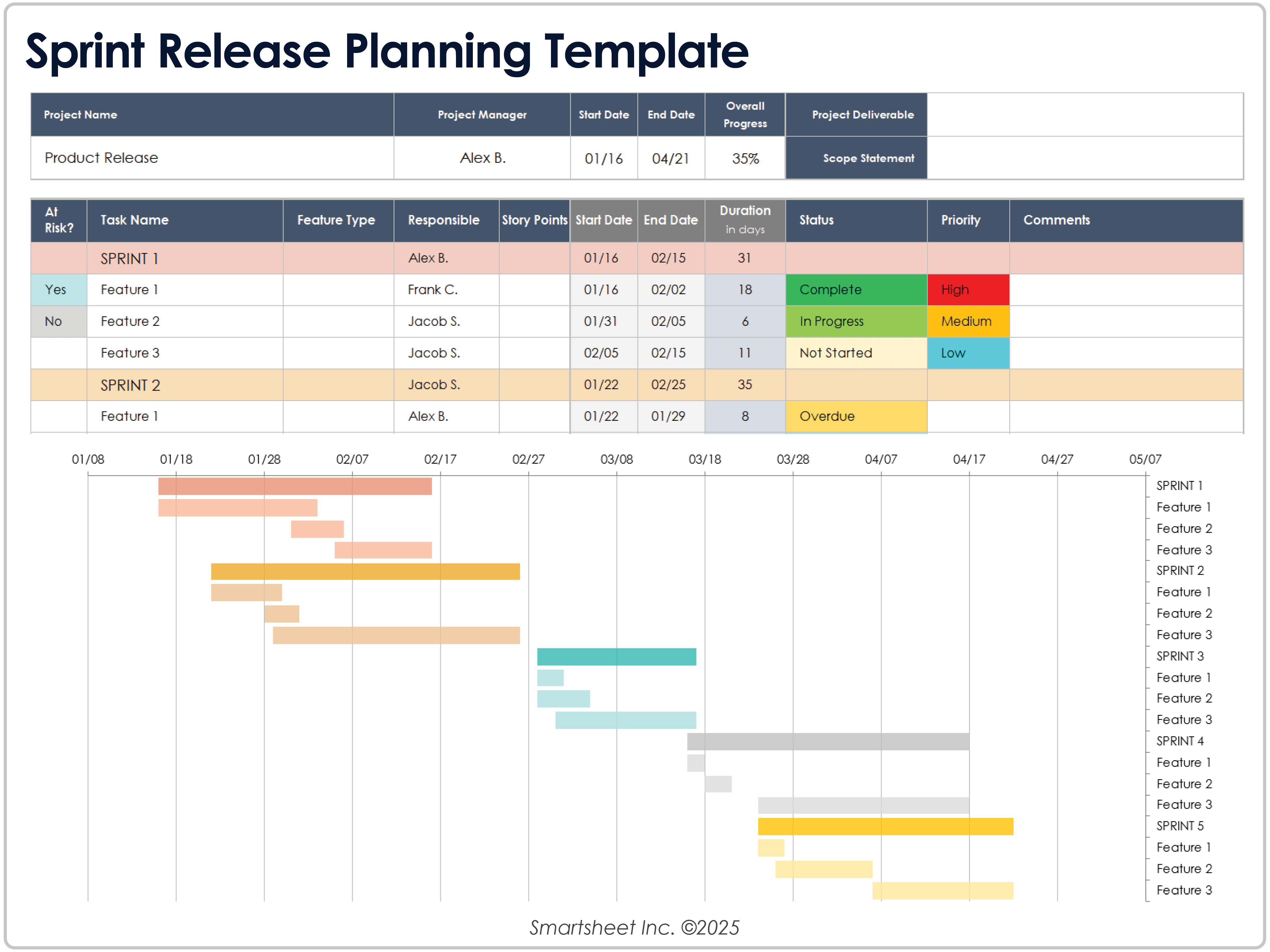 Sprint Release Planning 12365 Template