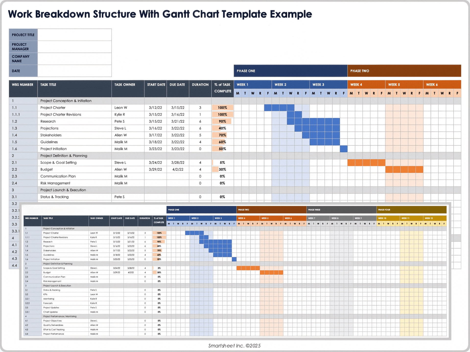 Work Breakdown Structure with Gantt Chart Template Example