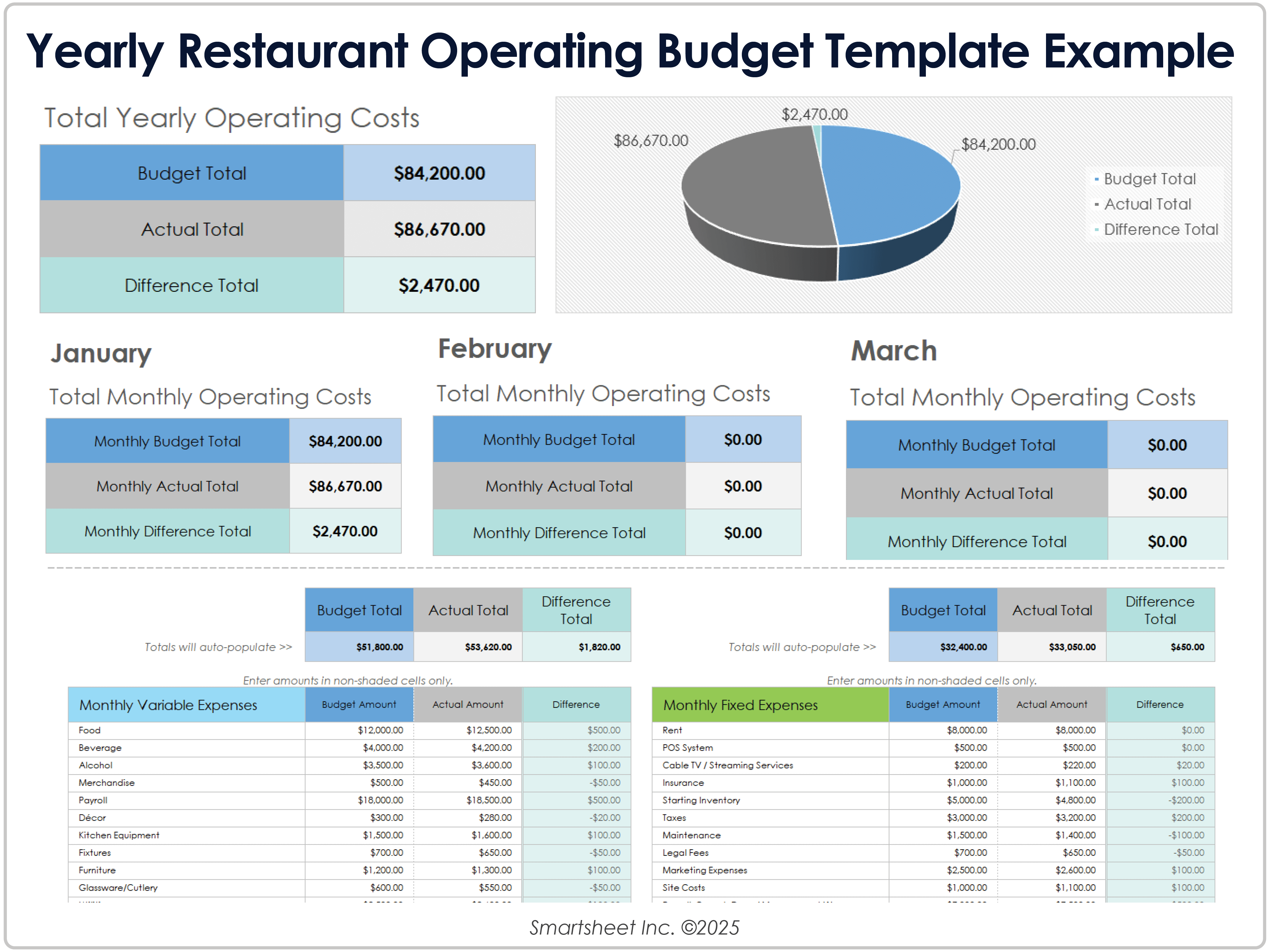 Yearly Restaurant Operating Budget Template Example