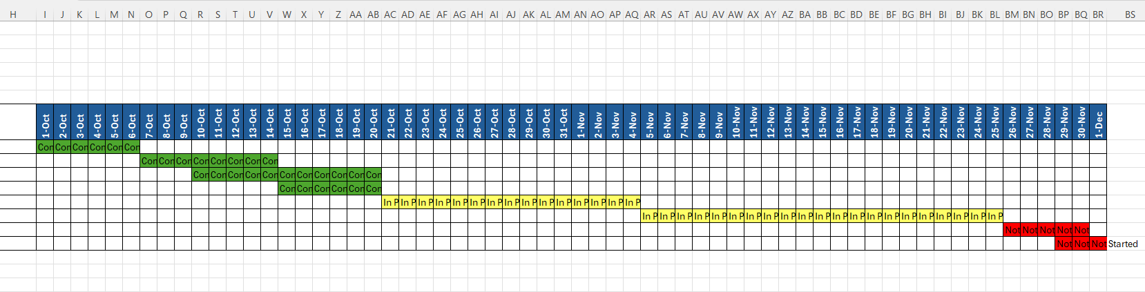 conditional formatting duration colors