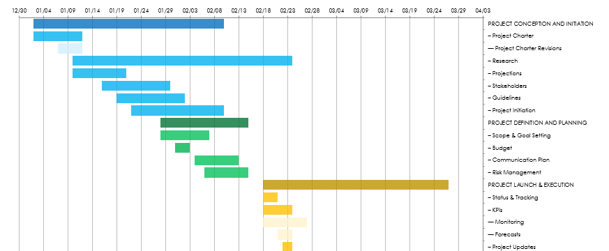 duration bars template