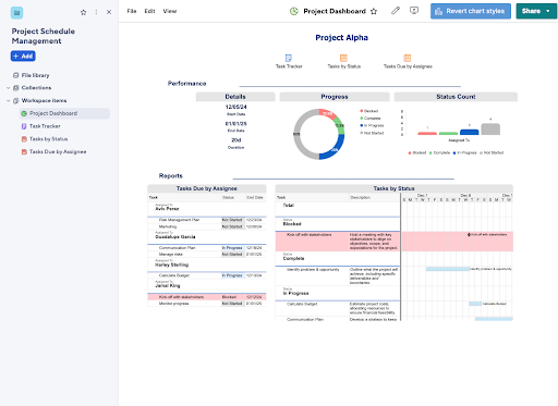 project dashboard Smartsheet