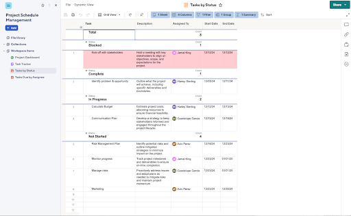 task by status Smartsheet report