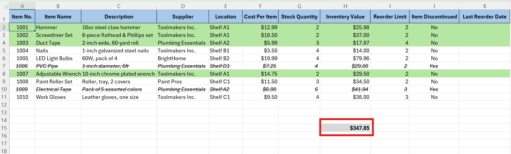 total inventory value
