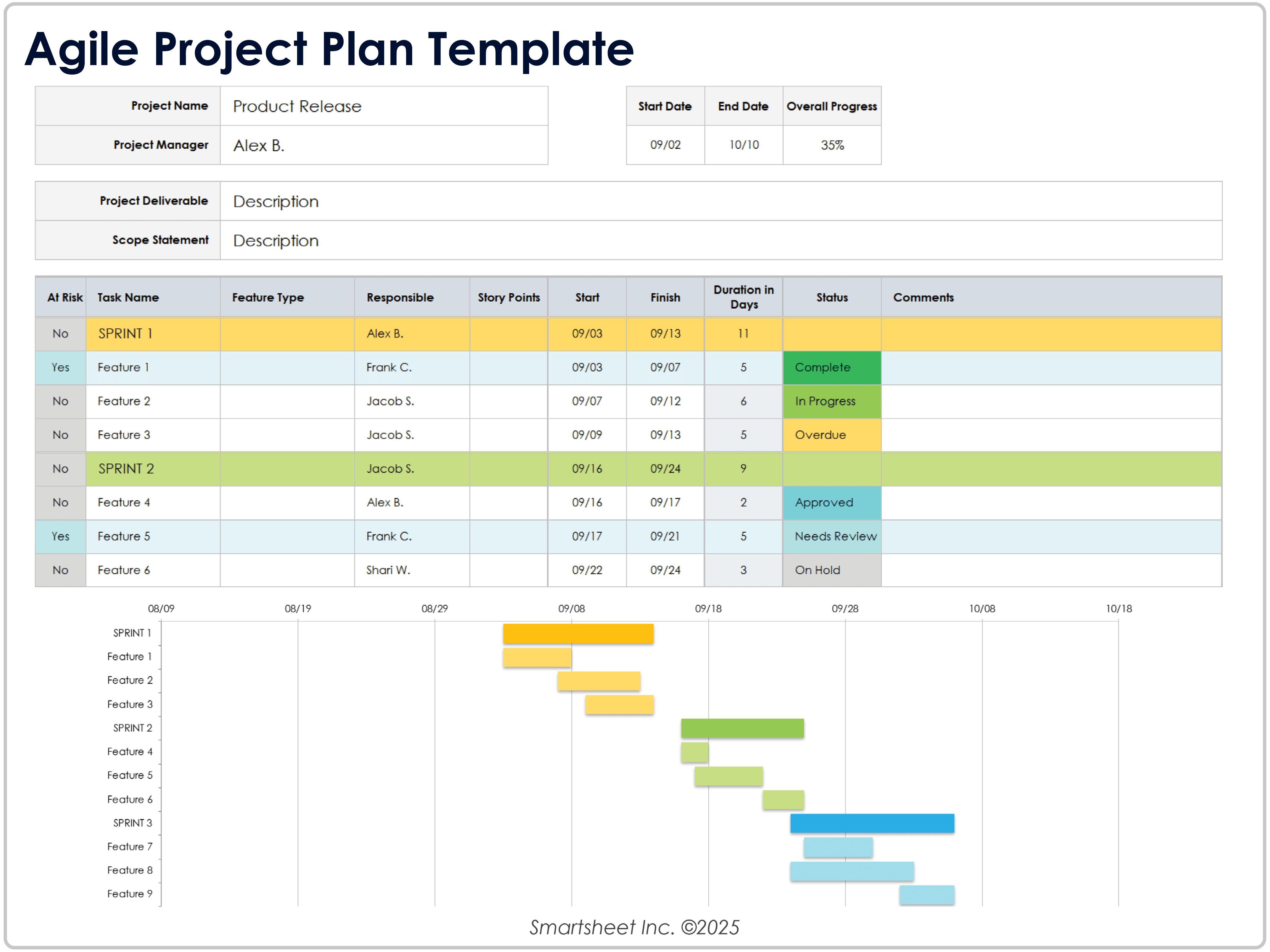Agile Project Plan Template 11440