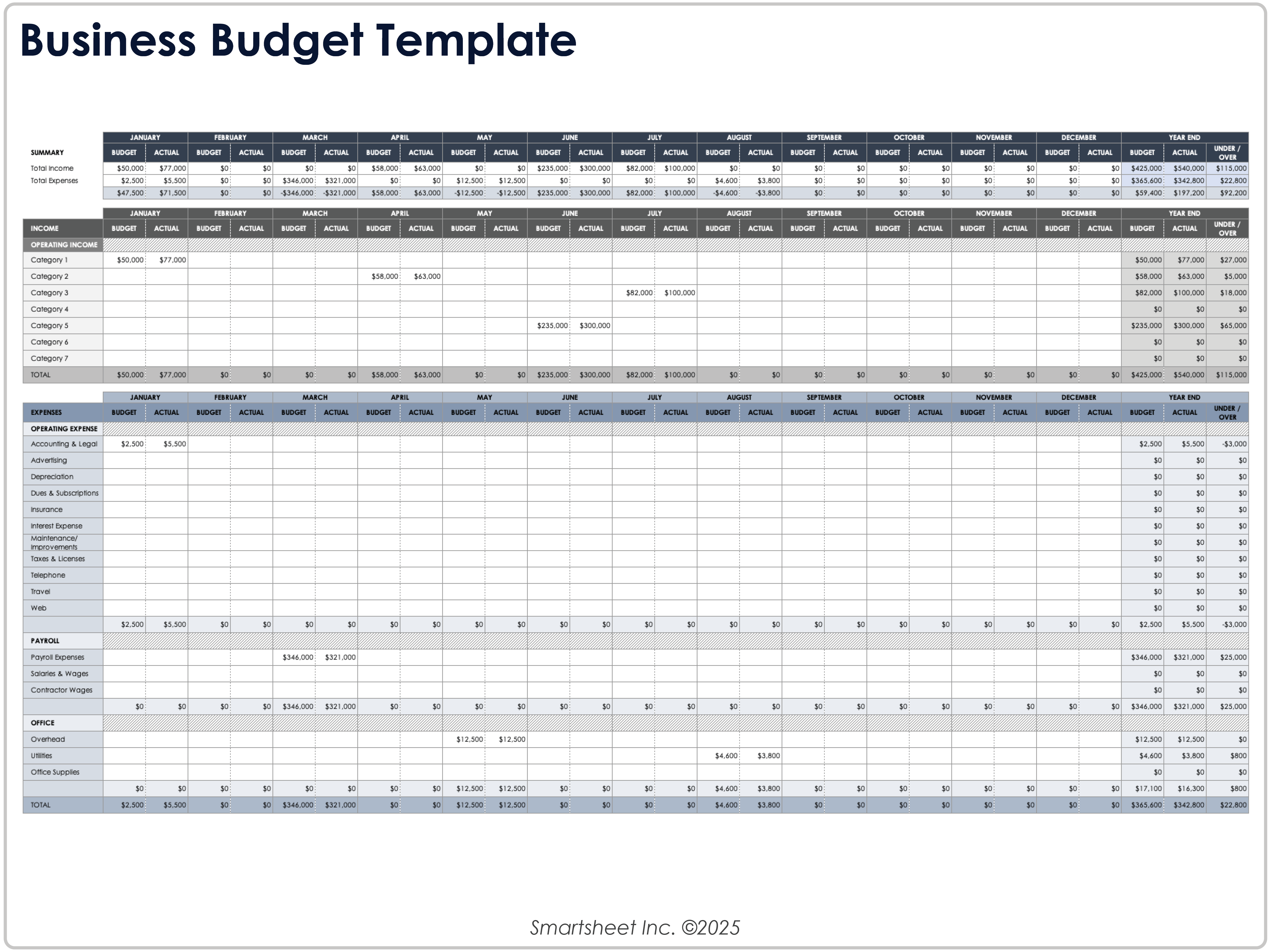 Business Budget Template 8781
