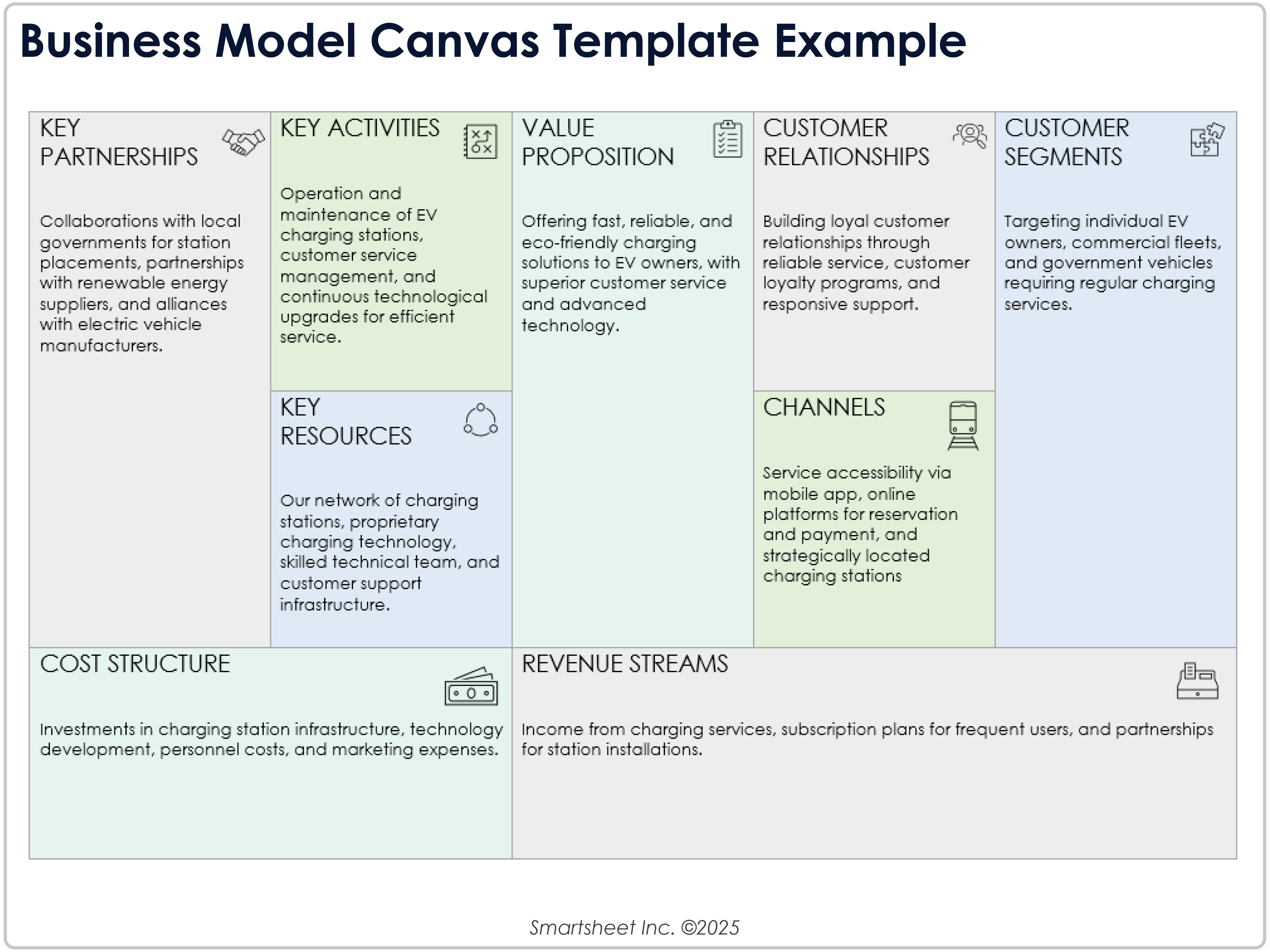 Business Model Canvas Template Example 8781