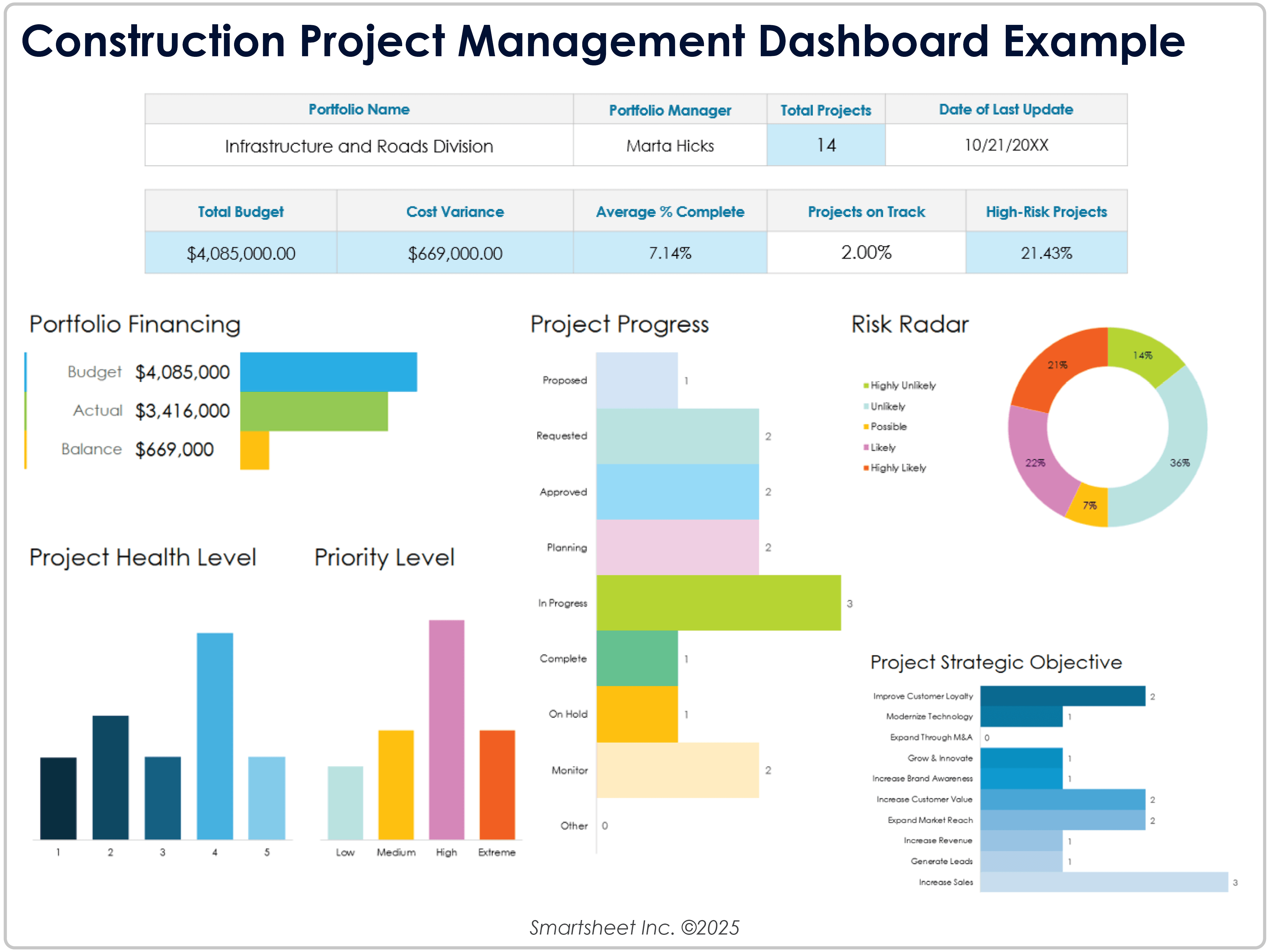 Construction Project Management Dashboard Example