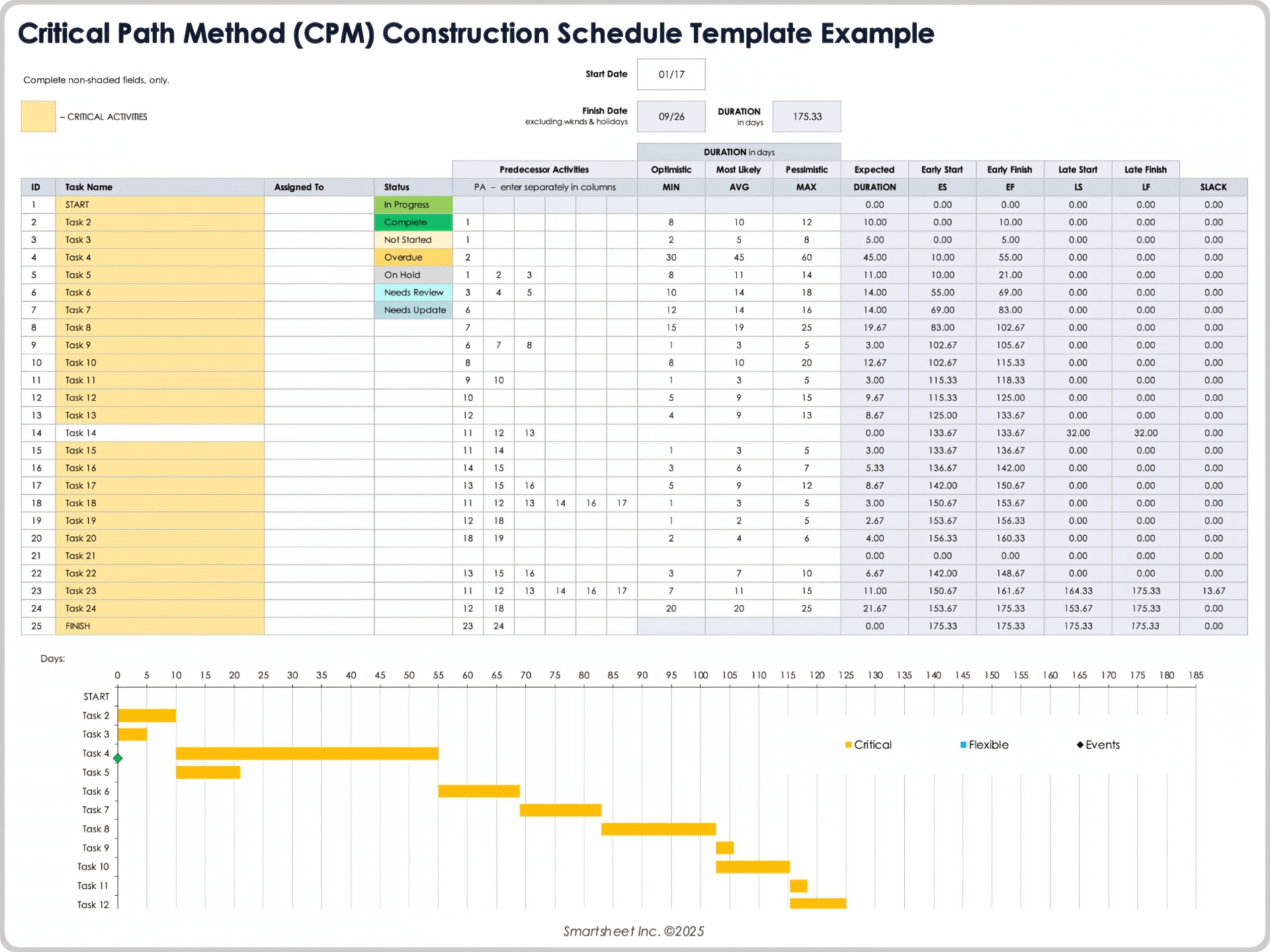Critical Path Method CPM Construction Schedule Template 10669 Example