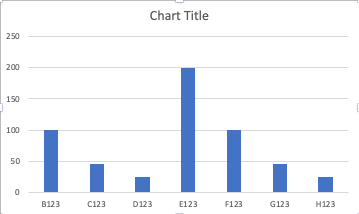 Excel Inventory Stock Control Template Create Chart