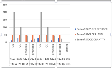 Excel Inventory Stock Control Template Pivot Chart Final