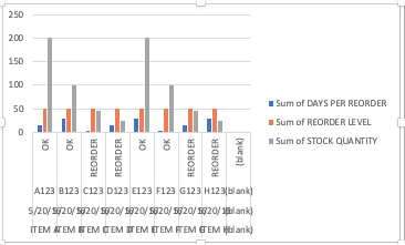 Excel Inventory Stock Control Template Pivot Chart Pivot Table Adjustments