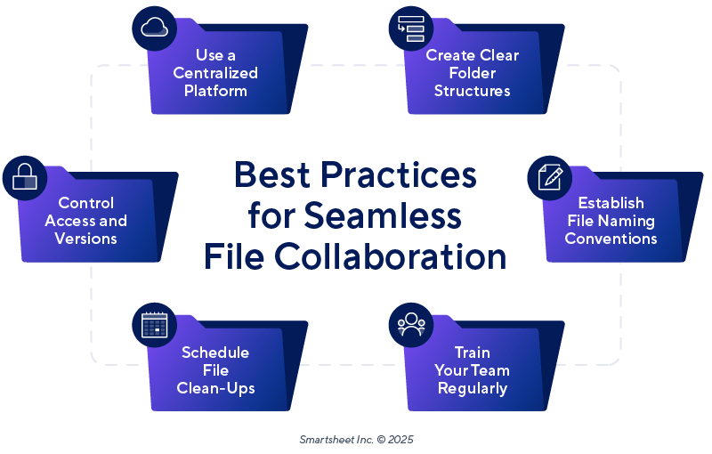 File Collaboration Best Practices